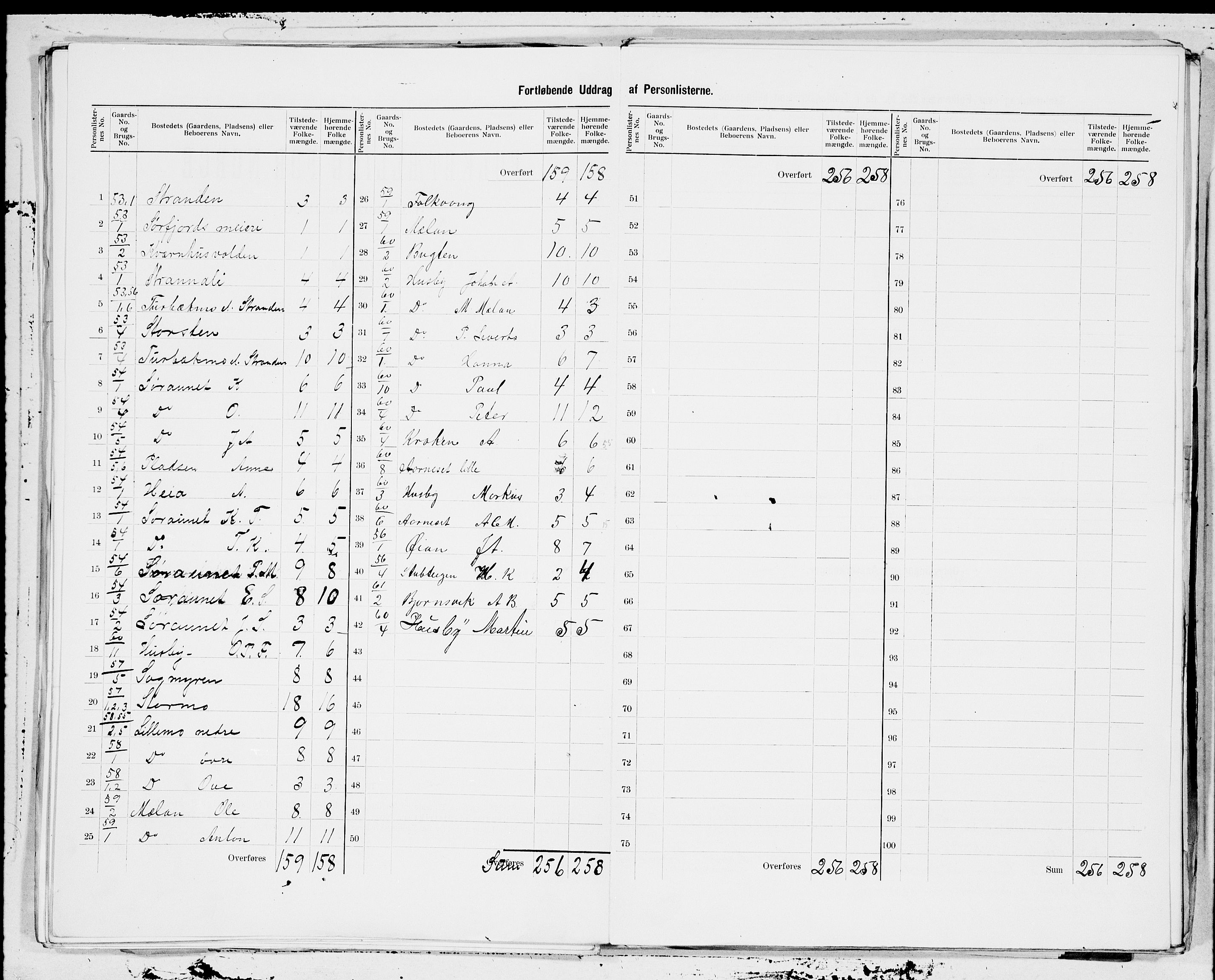 SAT, 1900 census for Stjørna, 1900, p. 11