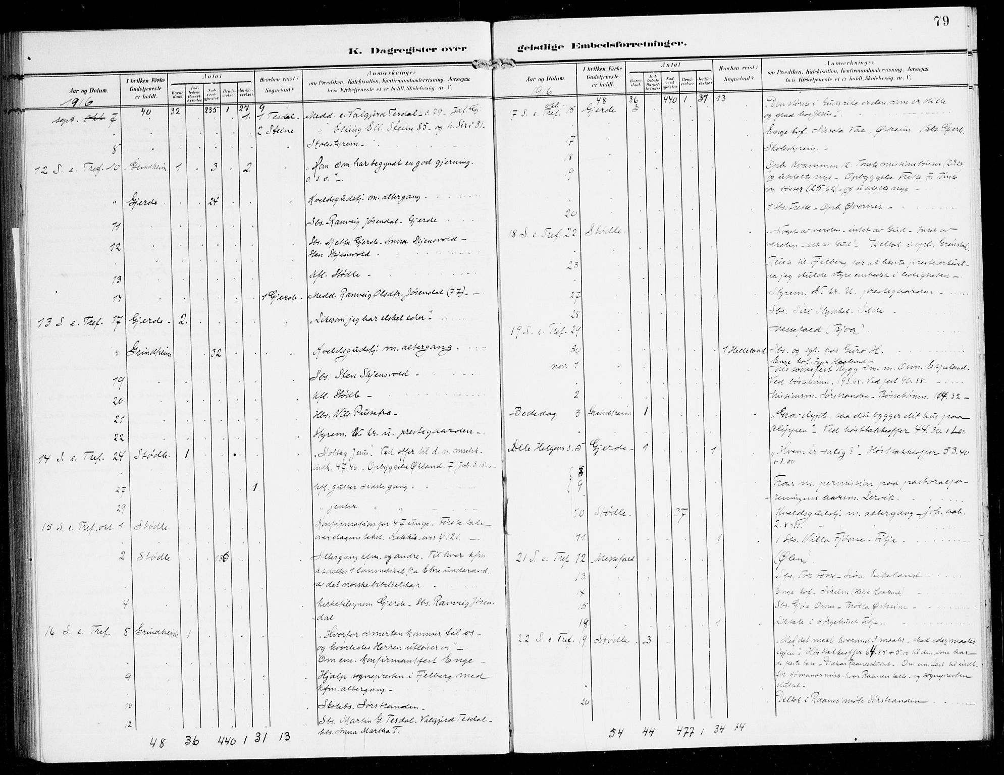 Etne sokneprestembete, SAB/A-75001/H/Haa: Parish register (official) no. E 2, 1905-1922, p. 79