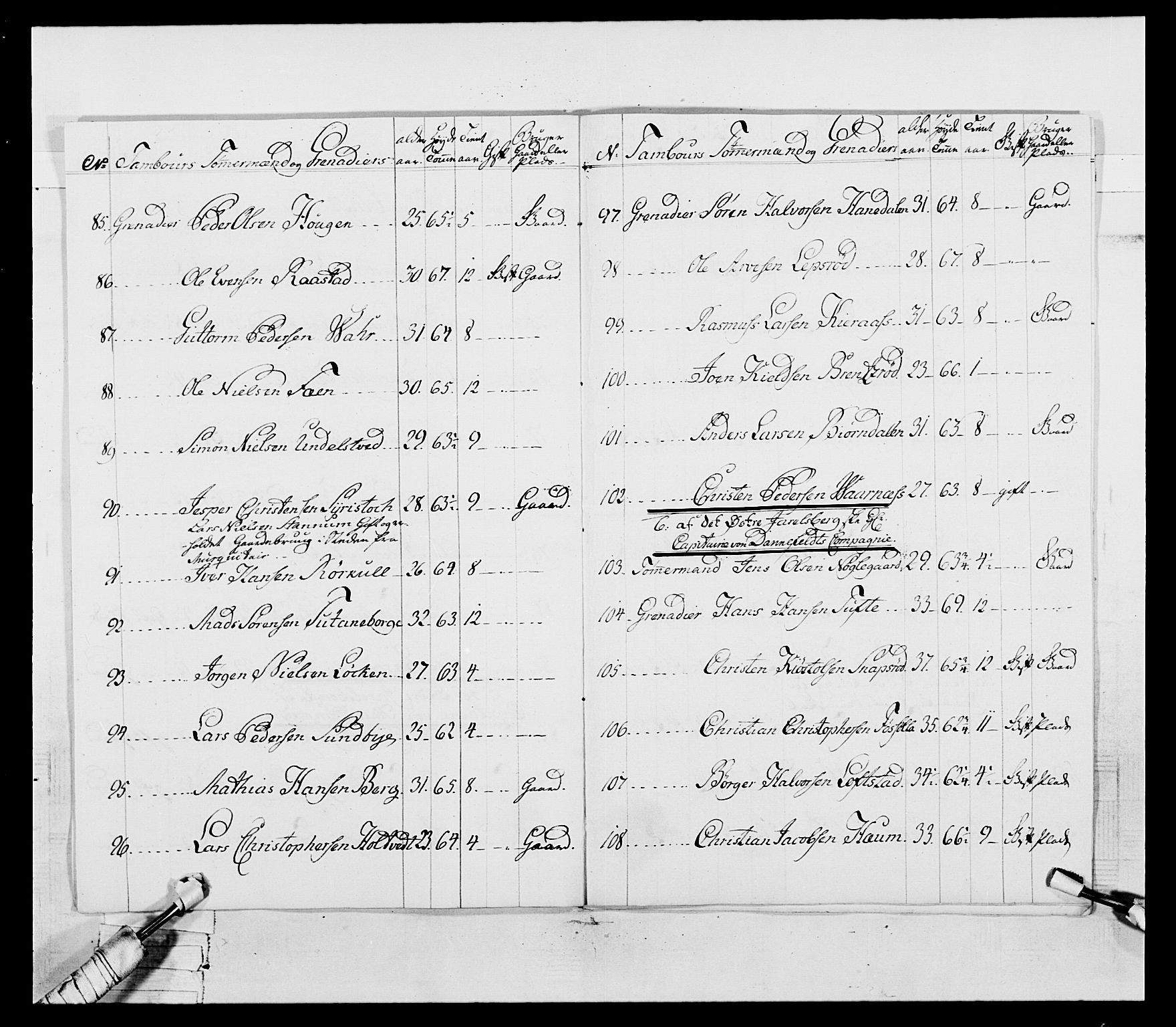 Generalitets- og kommissariatskollegiet, Det kongelige norske kommissariatskollegium, AV/RA-EA-5420/E/Eh/L0055: 2. Smålenske nasjonale infanteriregiment, 1777-1787, p. 18