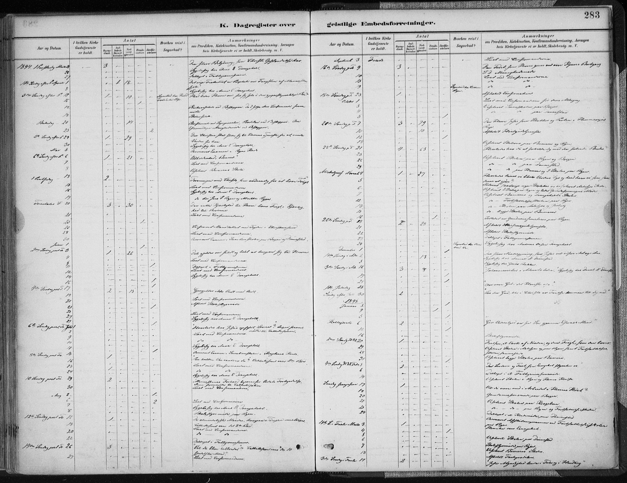 Tveit sokneprestkontor, AV/SAK-1111-0043/F/Fa/L0007: Parish register (official) no. A 7, 1887-1908, p. 283