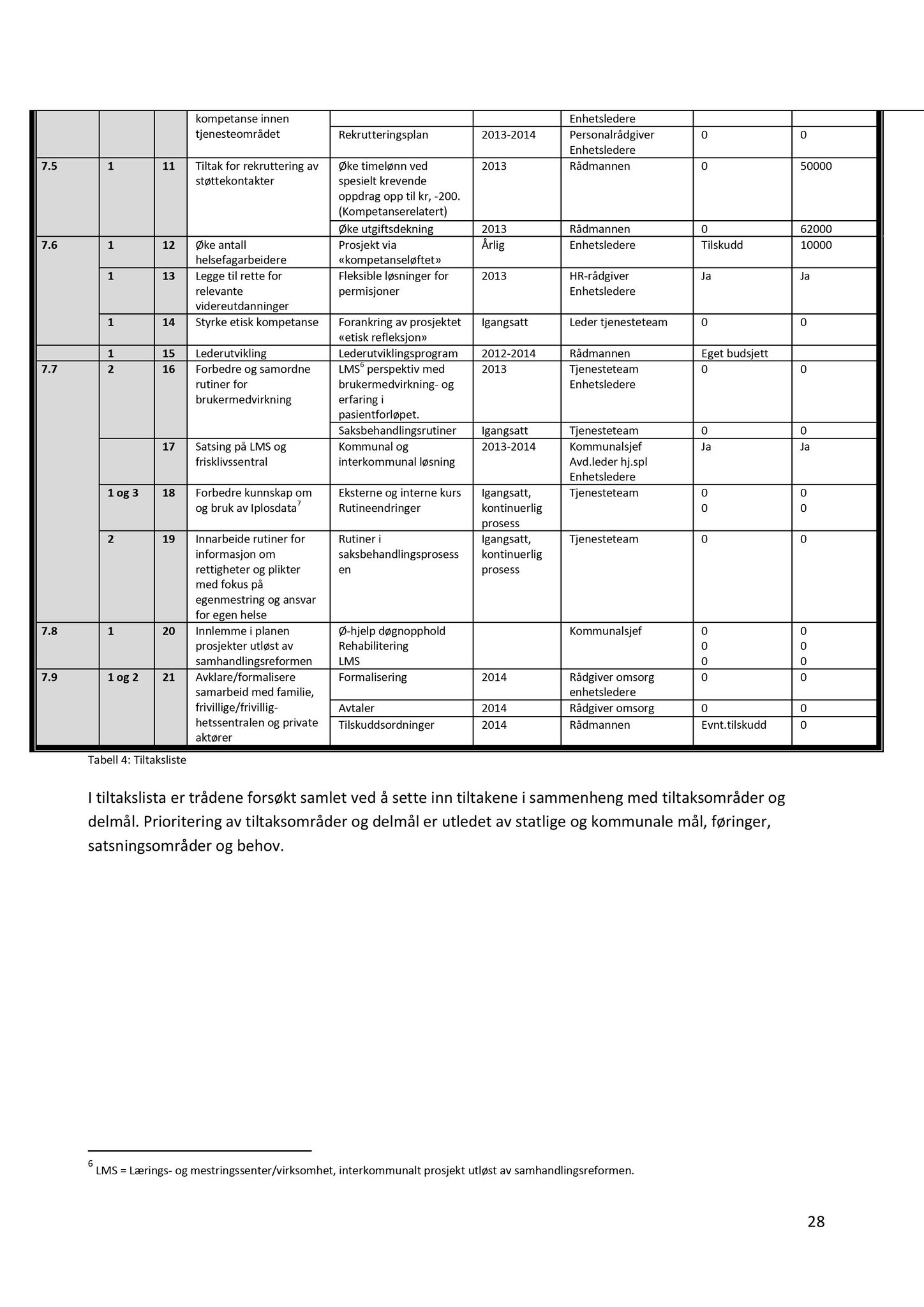 Klæbu Kommune, TRKO/KK/05-UOm/L004: Utvalg for omsorg - Møtedokumenter, 2013, p. 144