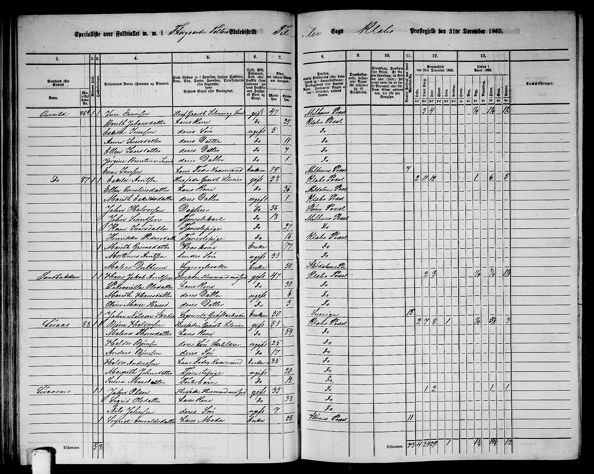 RA, 1865 census for Klæbu, 1865, p. 60