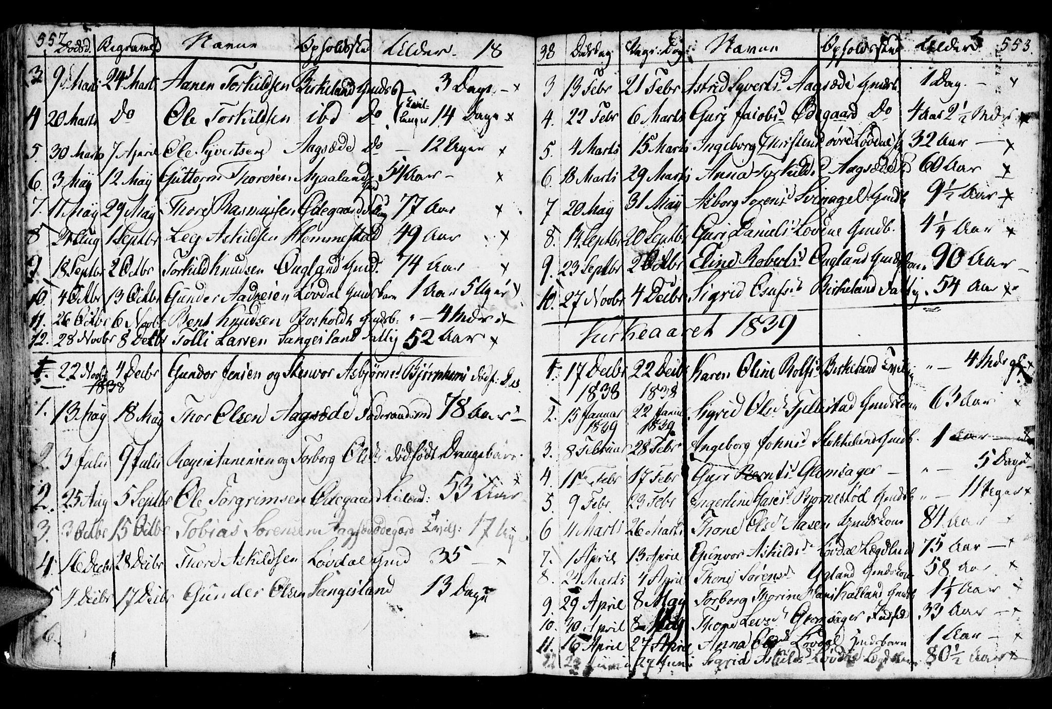 Holum sokneprestkontor, AV/SAK-1111-0022/F/Fa/Fab/L0004: Parish register (official) no. A 4, 1774-1847, p. 552-553