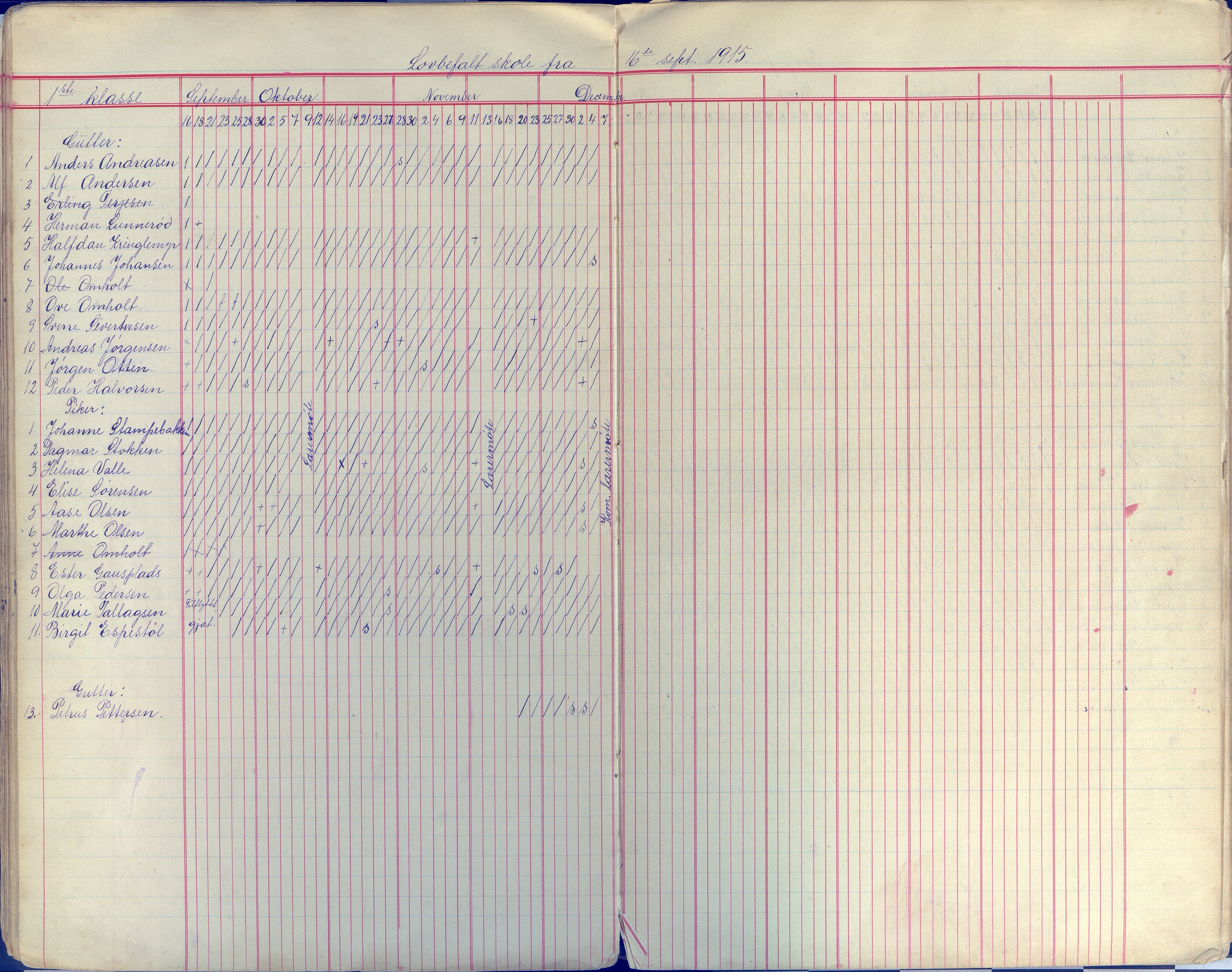 Øyestad kommune frem til 1979, AAKS/KA0920-PK/06/06E/L0009: Dagbok, 1900-1923