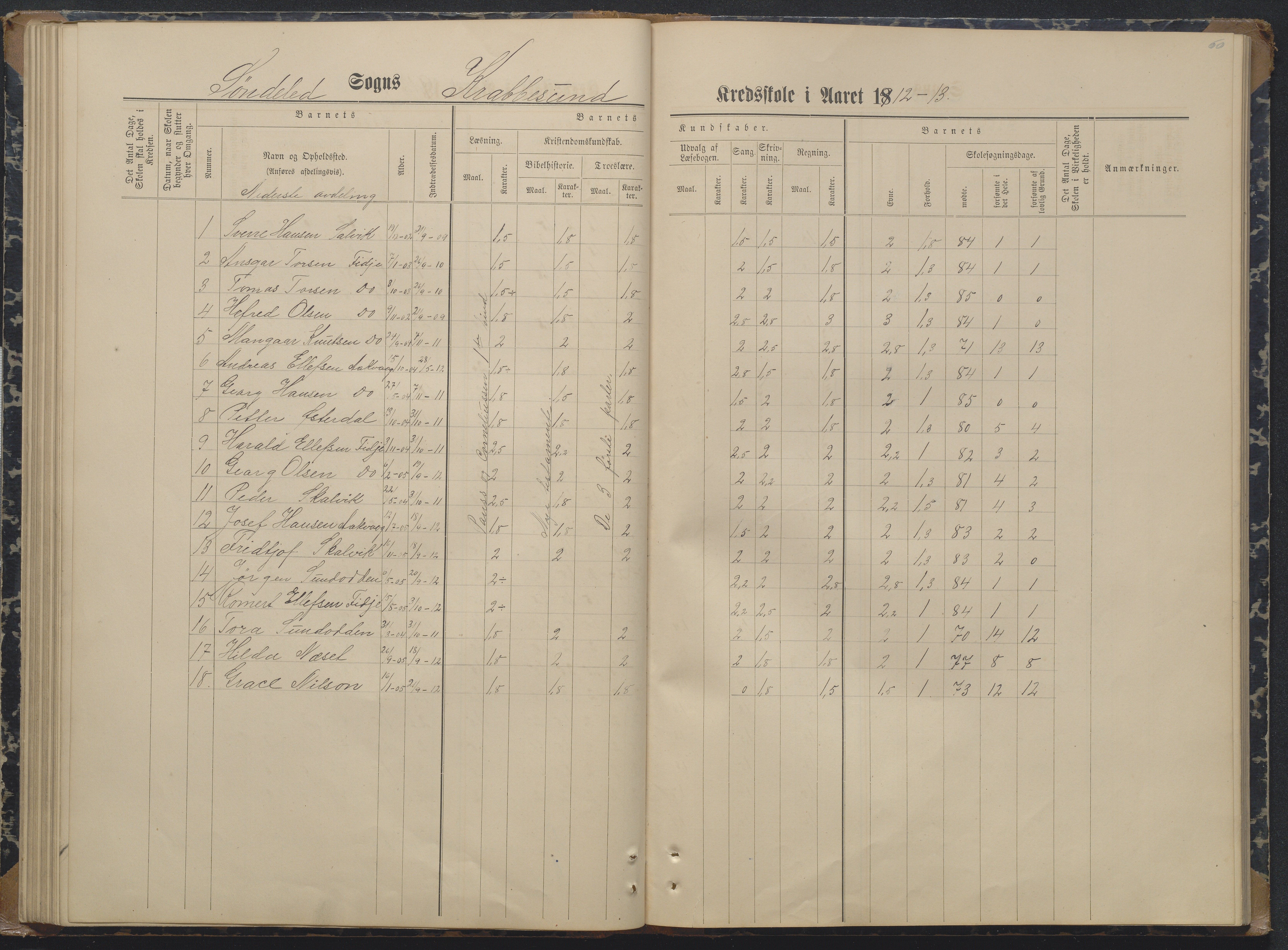 Søndeled kommune, AAKS/KA0913-PK/1/05/05i/L0004: Karakterprotokoll, 1887-1941, p. 60