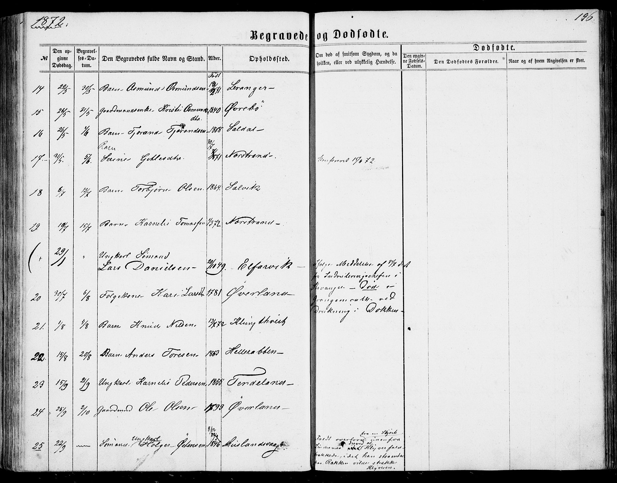 Nedstrand sokneprestkontor, AV/SAST-A-101841/01/IV: Parish register (official) no. A 9, 1861-1876, p. 196