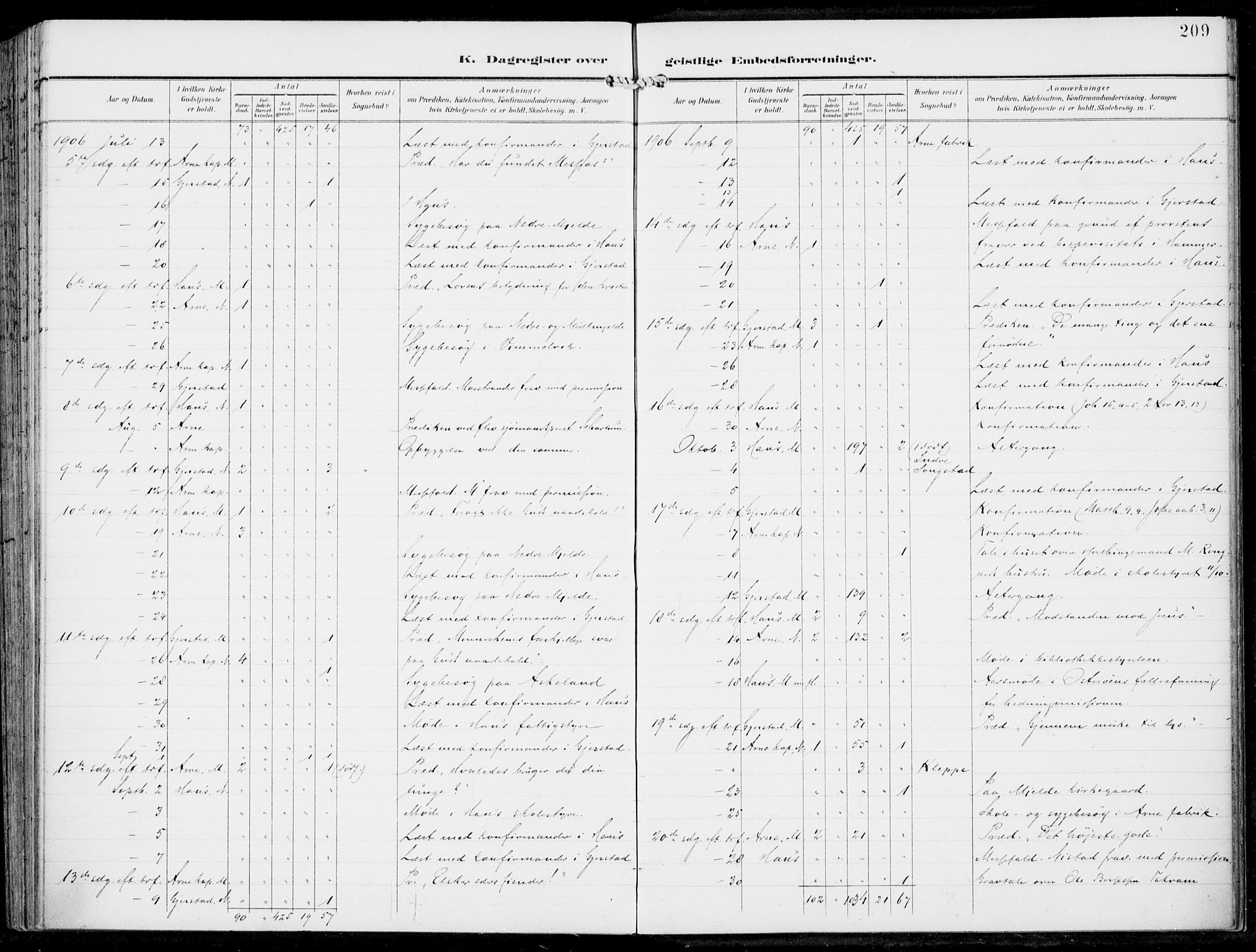 Haus sokneprestembete, AV/SAB-A-75601/H/Haa: Parish register (official) no. B  2, 1899-1912, p. 209