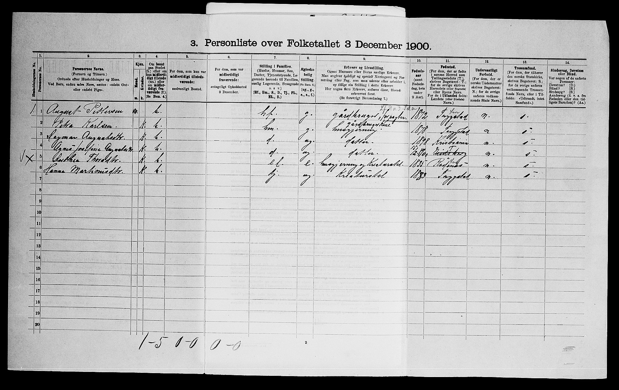 SAO, 1900 census for Eidsberg, 1900