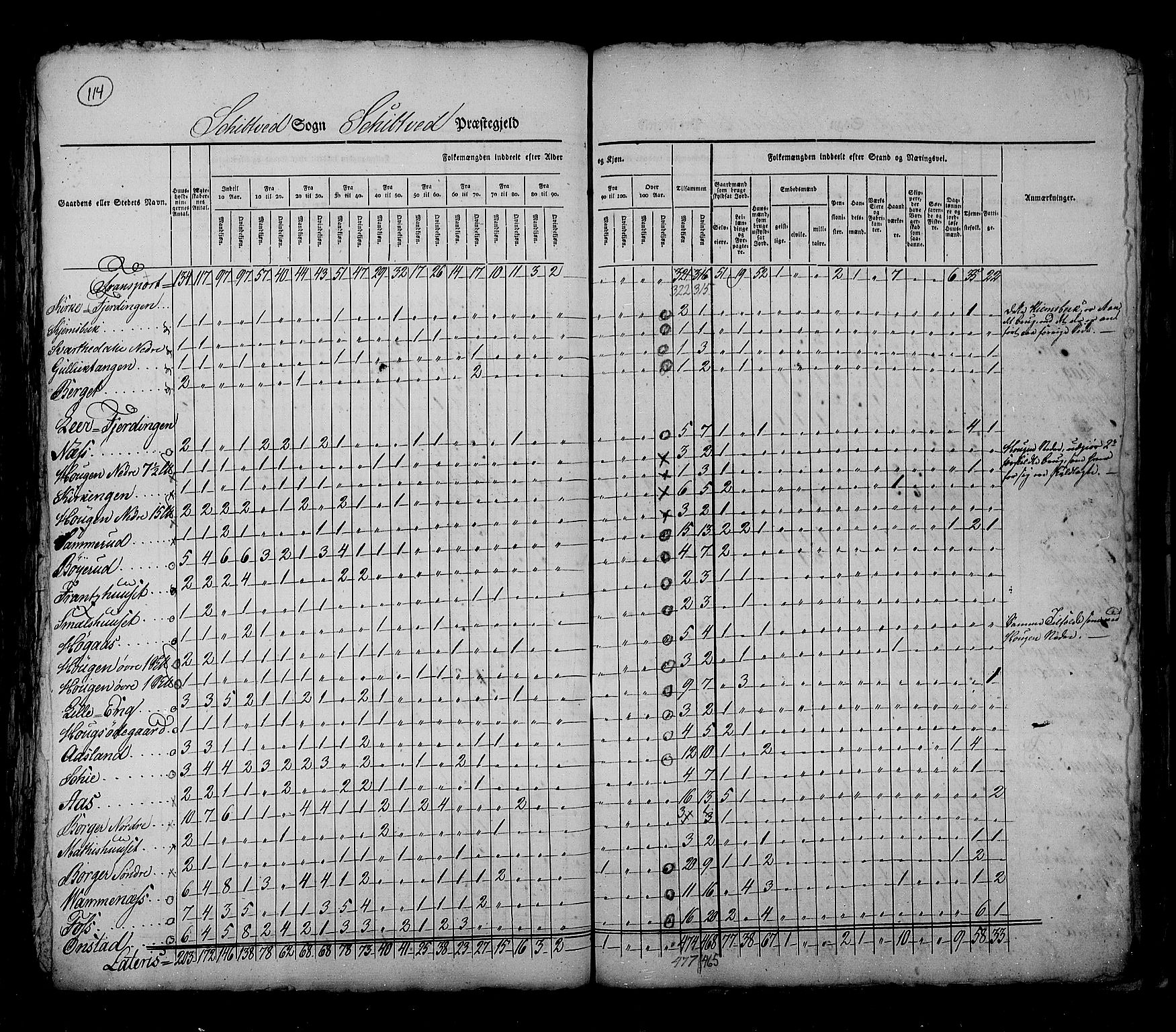 RA, Census 1825, vol. 3: Smålenenes amt, 1825, p. 114