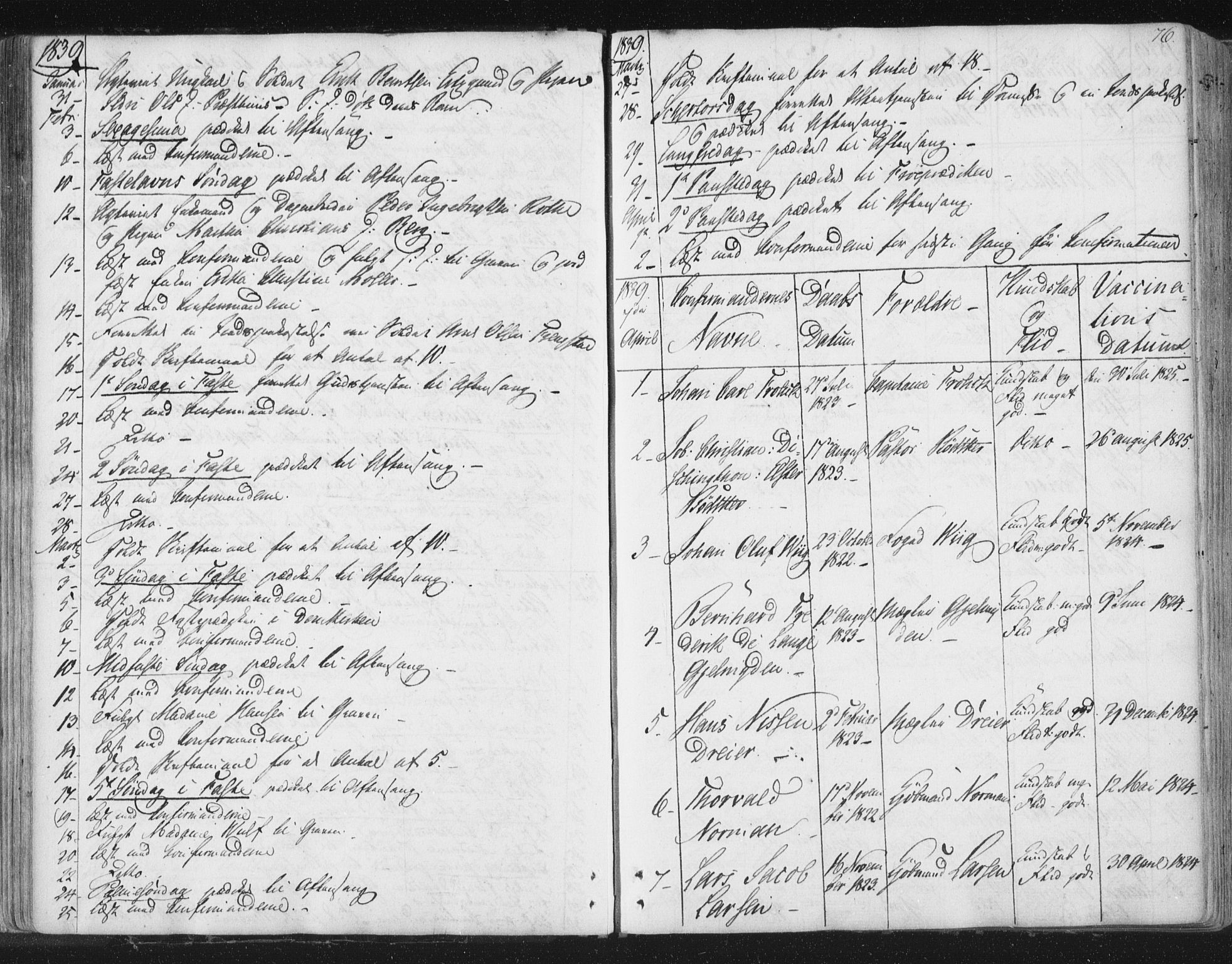 Ministerialprotokoller, klokkerbøker og fødselsregistre - Sør-Trøndelag, SAT/A-1456/602/L0127: Curate's parish register no. 602B01, 1821-1875, p. 76