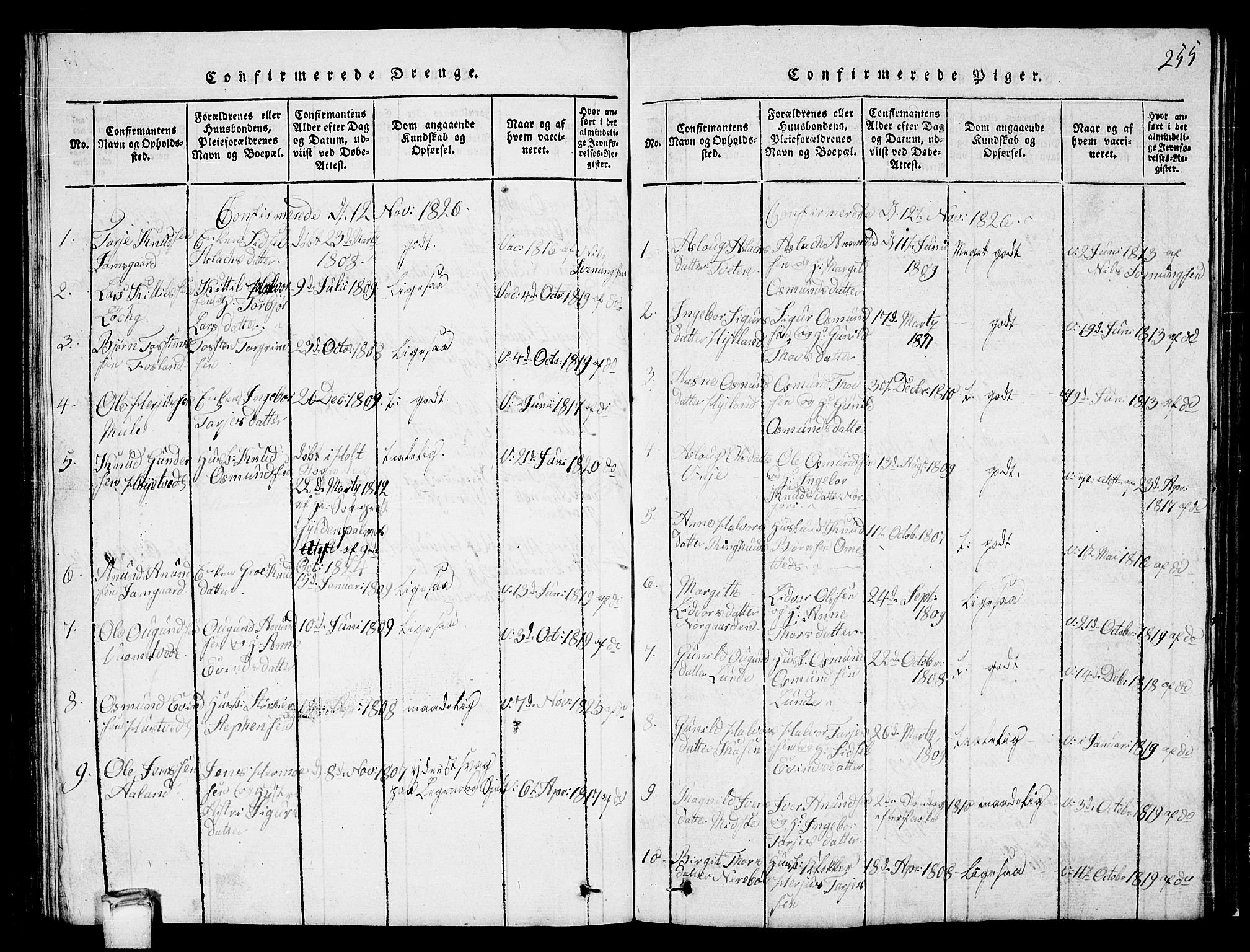 Vinje kirkebøker, SAKO/A-312/G/Ga/L0001: Parish register (copy) no. I 1, 1814-1843, p. 255