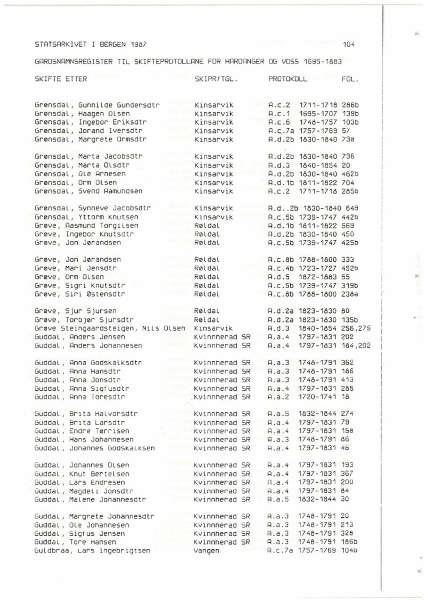 Hardanger og Voss sorenskriveri, SAB/A-2501/4, 1695-1883, p. 1104