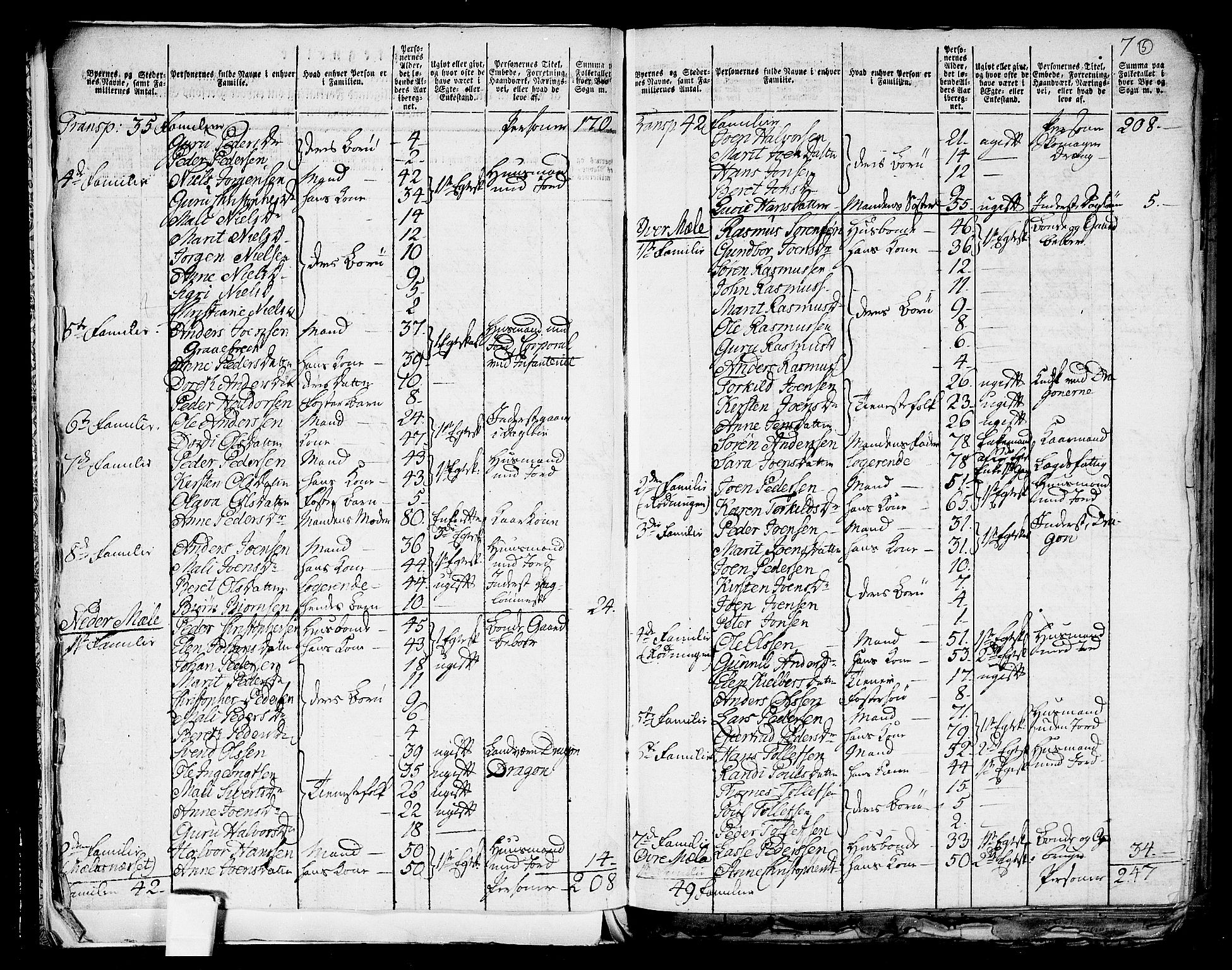 RA, 1801 census for 1714P Stjørdal, 1801, p. 4b-5a