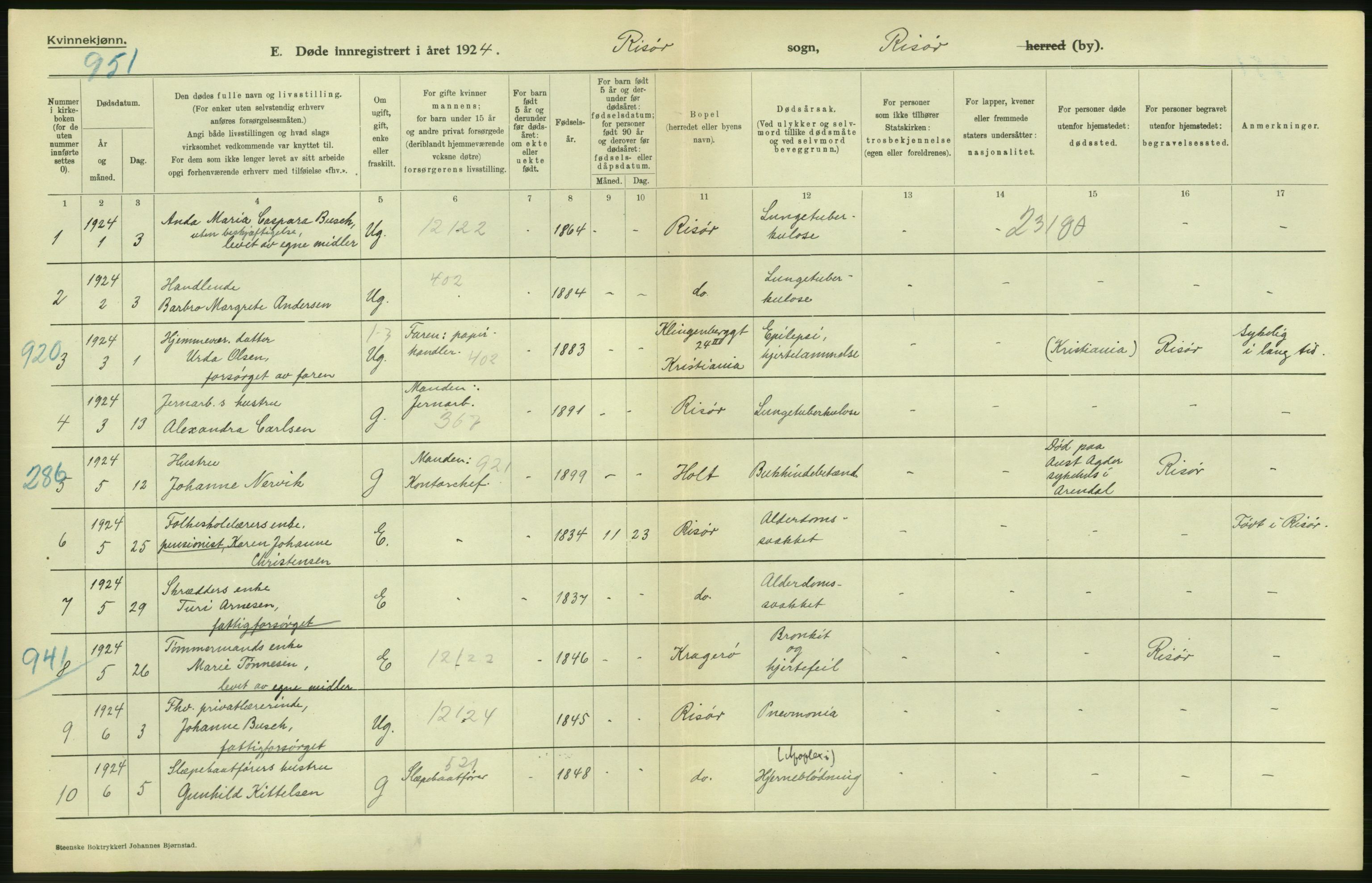 Statistisk sentralbyrå, Sosiodemografiske emner, Befolkning, AV/RA-S-2228/D/Df/Dfc/Dfcd/L0020: Aust-Agder fylke: Levendefødte menn og kvinner, gifte, døde, dødfødte. Bygder og byer., 1924, p. 524