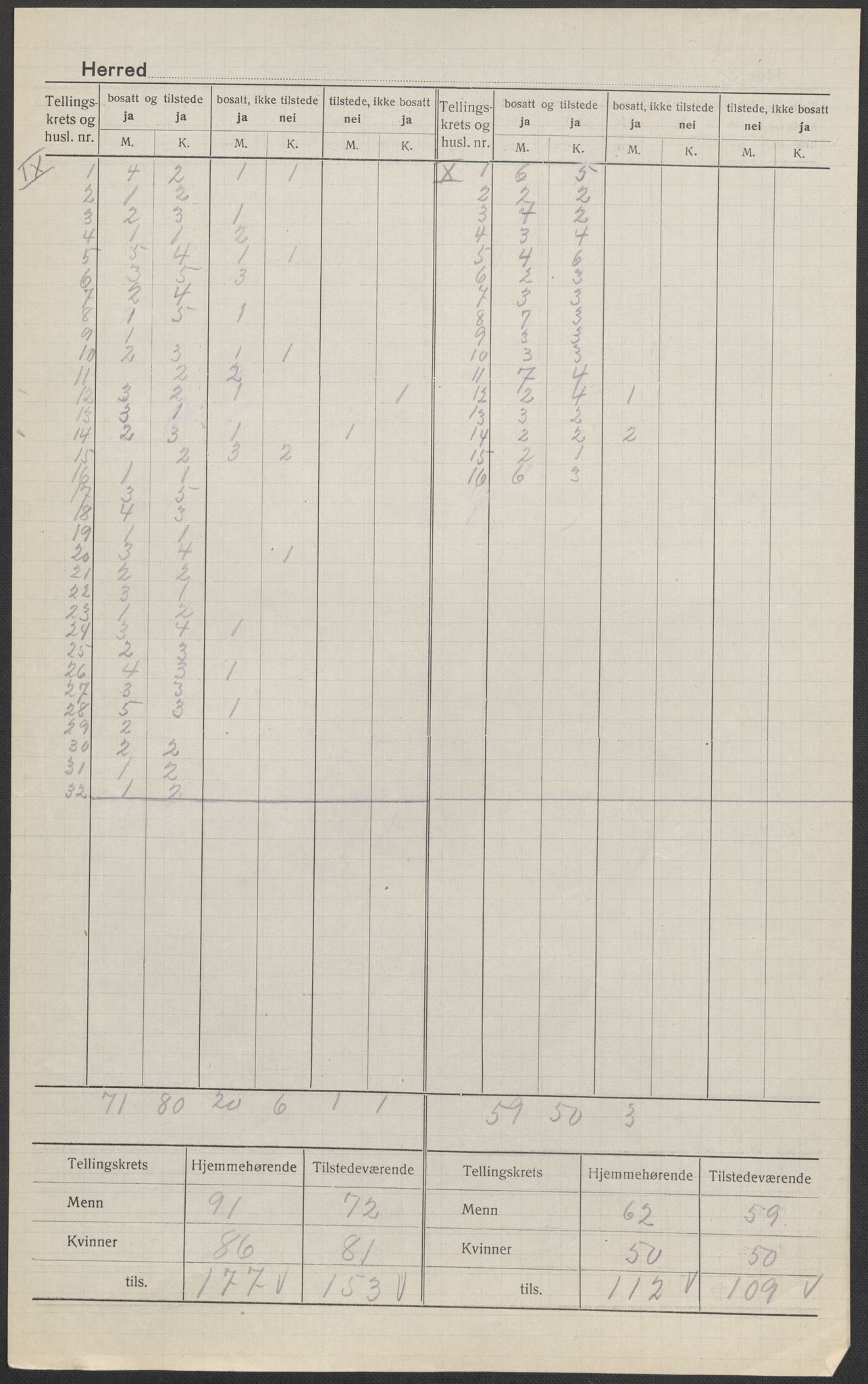 SAB, 1920 census for Lavik, 1920, p. 6