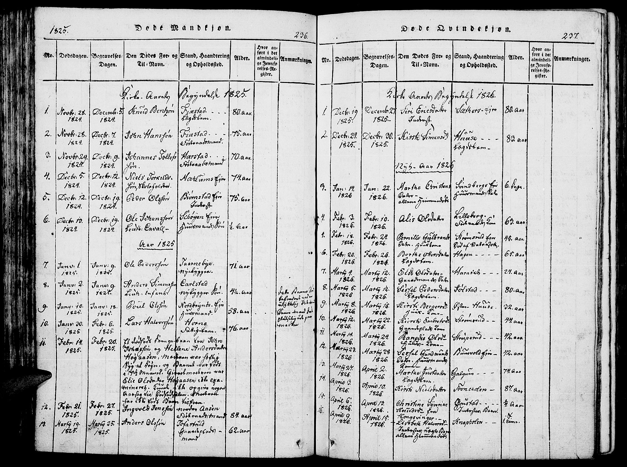 Romedal prestekontor, SAH/PREST-004/K/L0002: Parish register (official) no. 2, 1814-1828, p. 236-237
