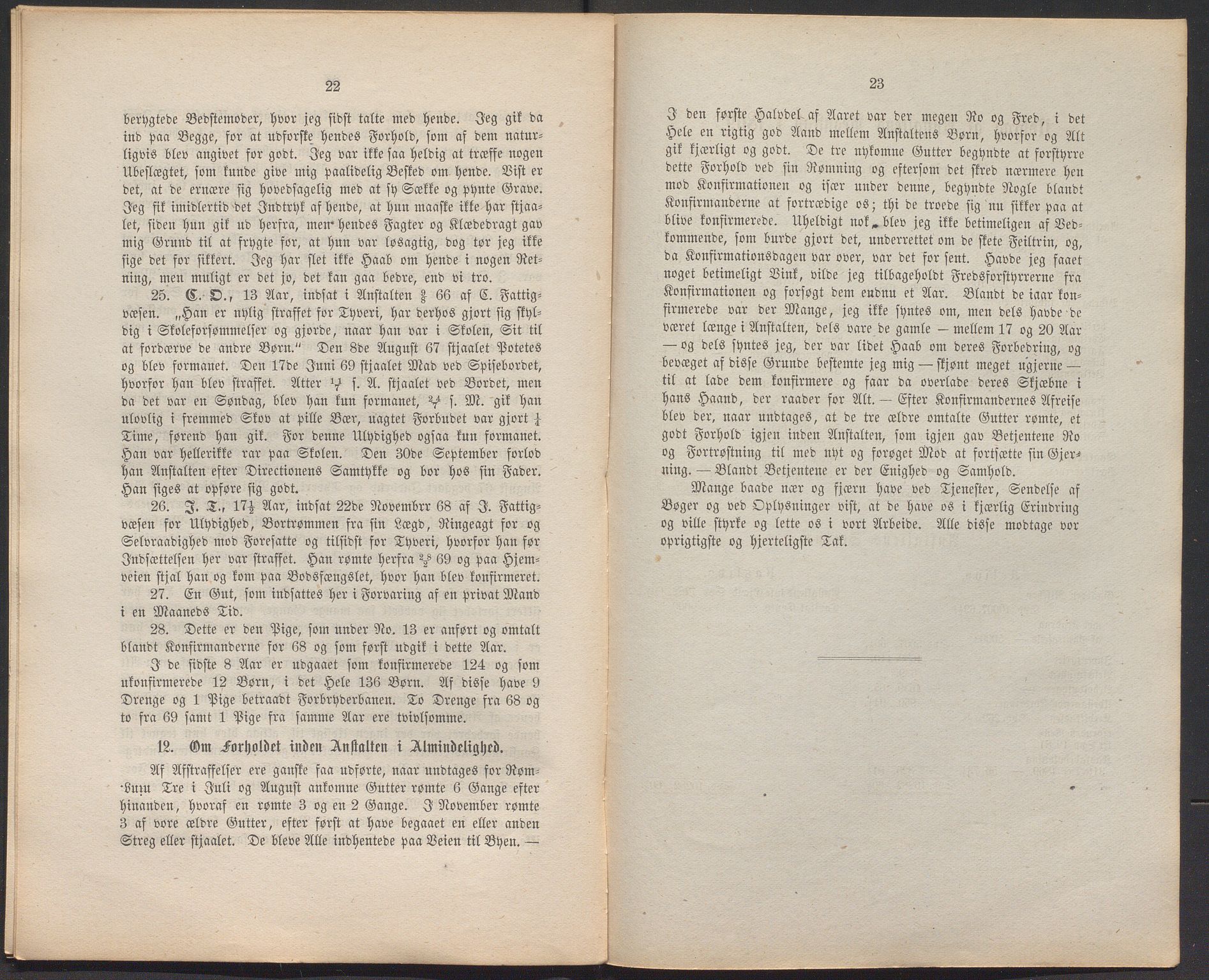 Toftes gave, OBA/A-20200/X/Xa, 1866-1948, p. 35