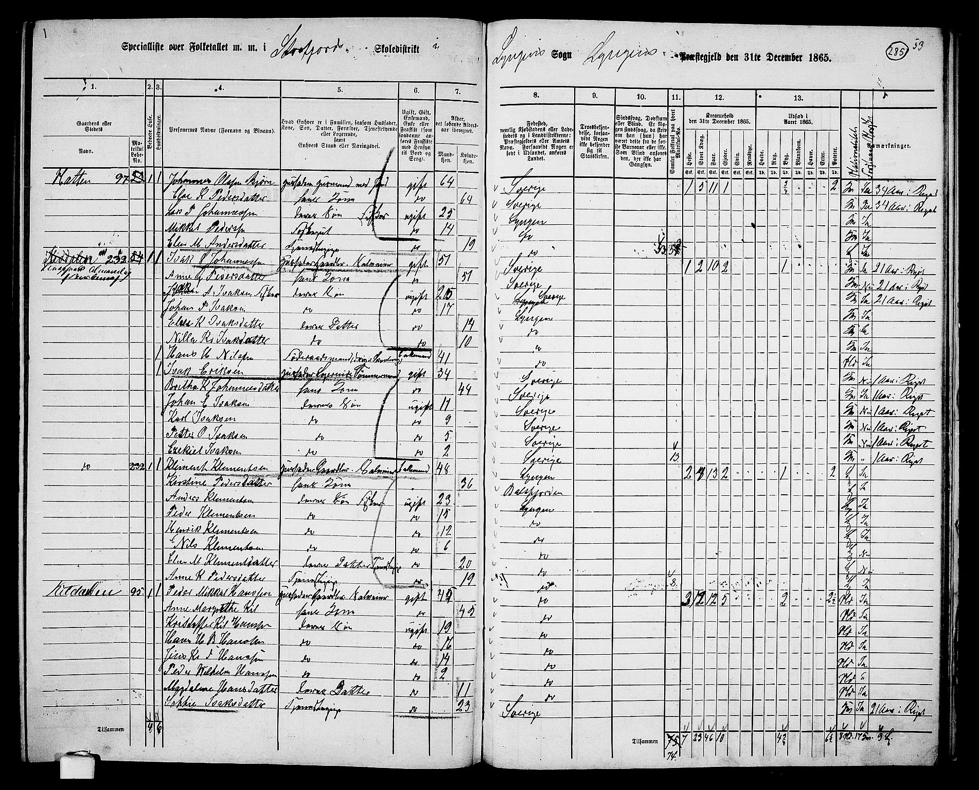 RA, 1865 census for Lyngen, 1865, p. 113