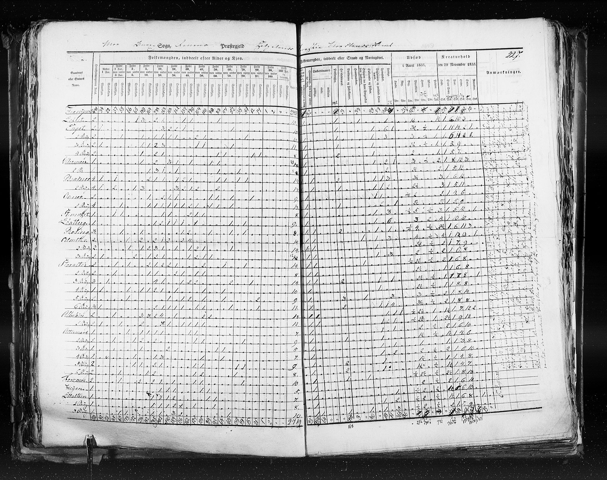 RA, Census 1835, vol. 9: Nordre Trondhjem amt, Nordland amt og Finnmarken amt, 1835, p. 227