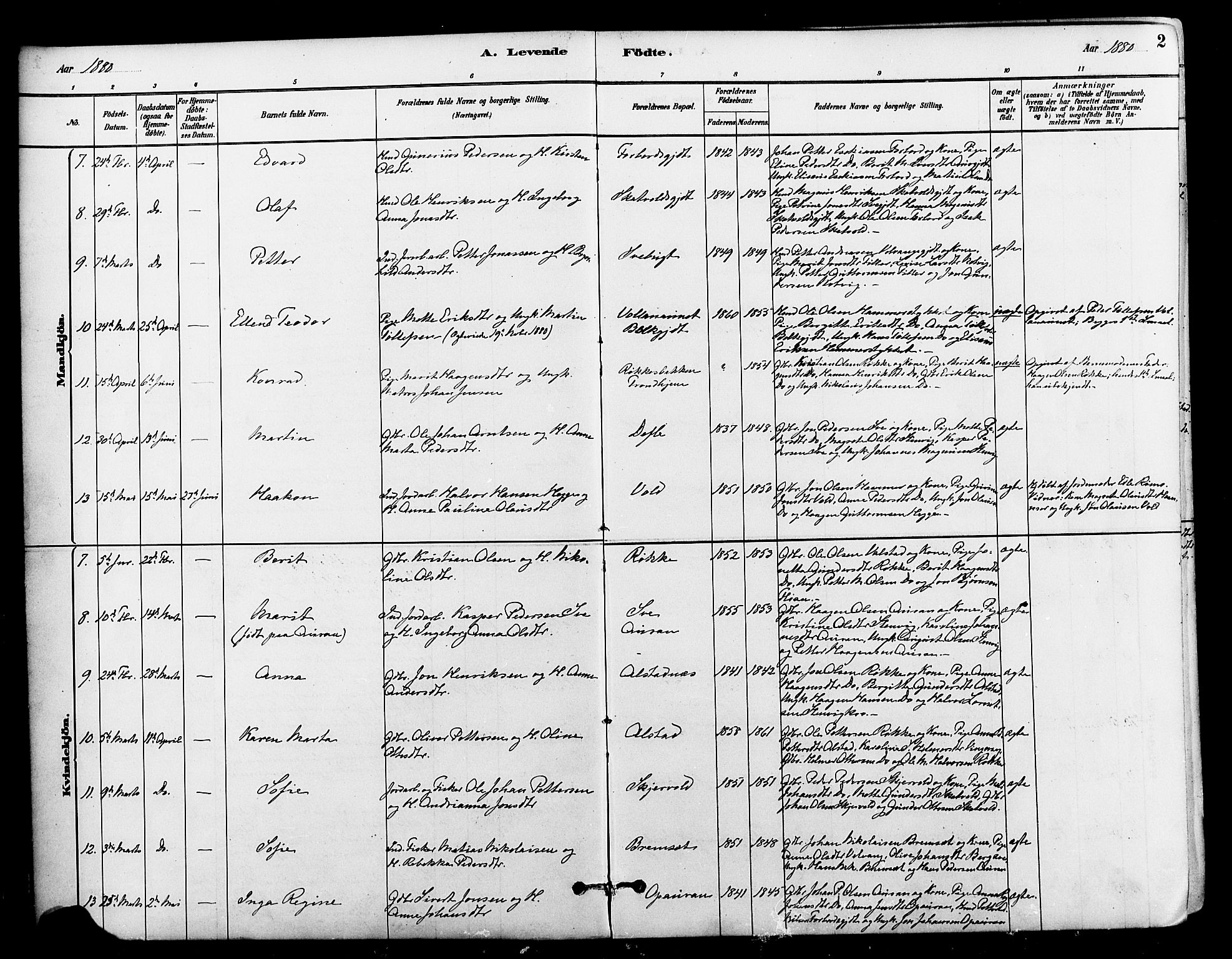 Ministerialprotokoller, klokkerbøker og fødselsregistre - Nord-Trøndelag, AV/SAT-A-1458/712/L0100: Parish register (official) no. 712A01, 1880-1900, p. 2