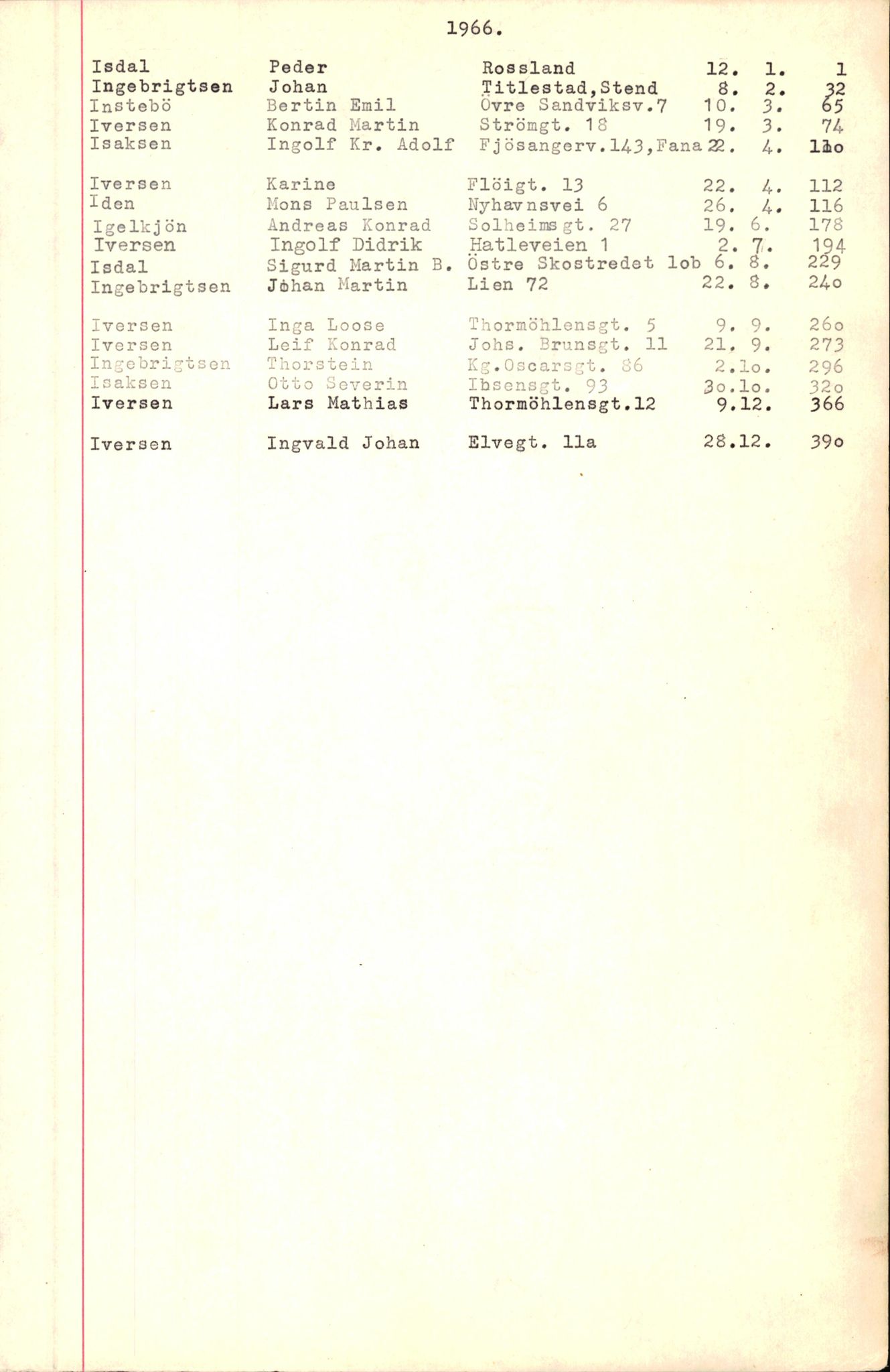 Byfogd og Byskriver i Bergen, SAB/A-3401/06/06Nb/L0008: Register til dødsfalljournaler, 1966-1969, p. 72