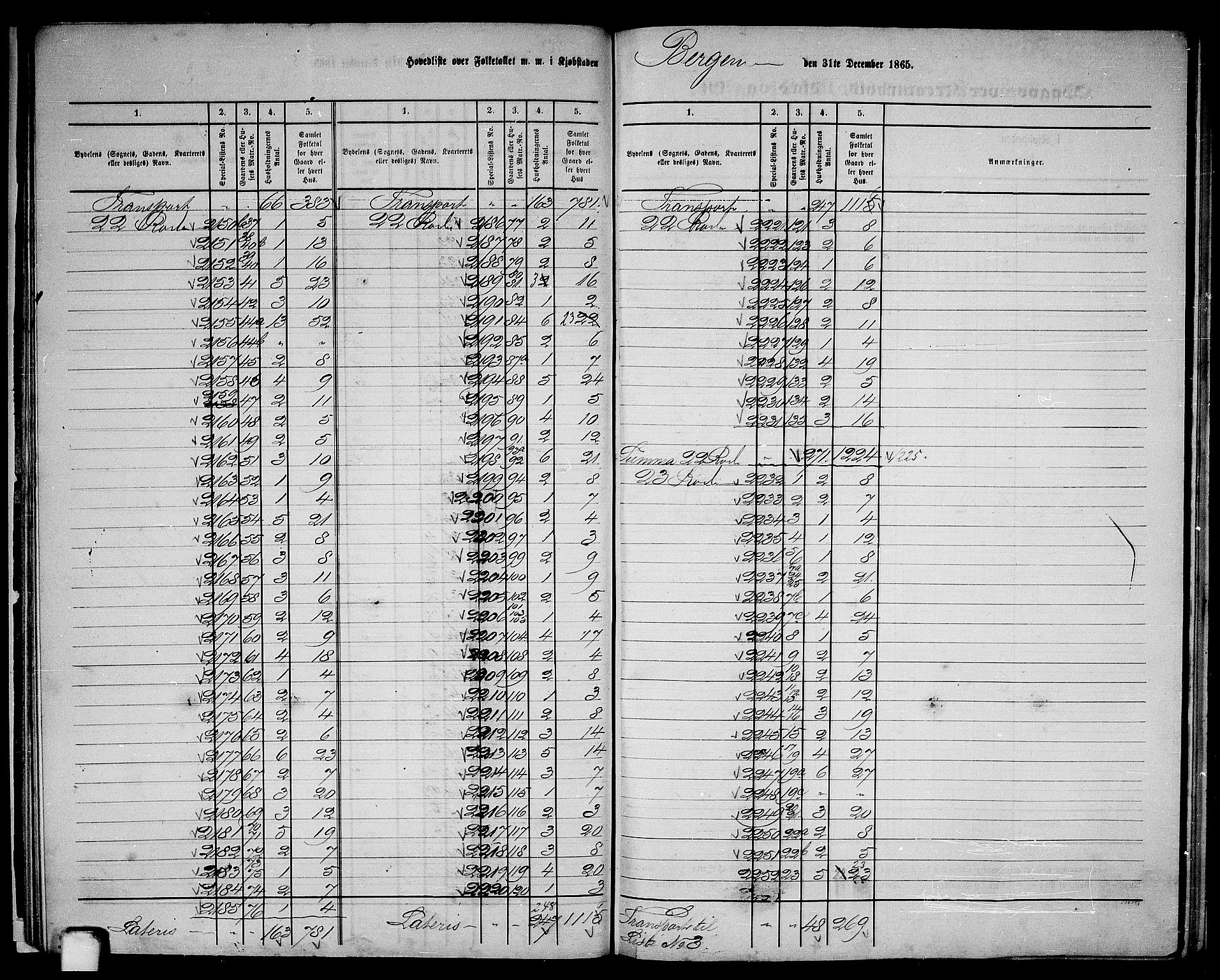 RA, 1865 census for Bergen, 1865, p. 33