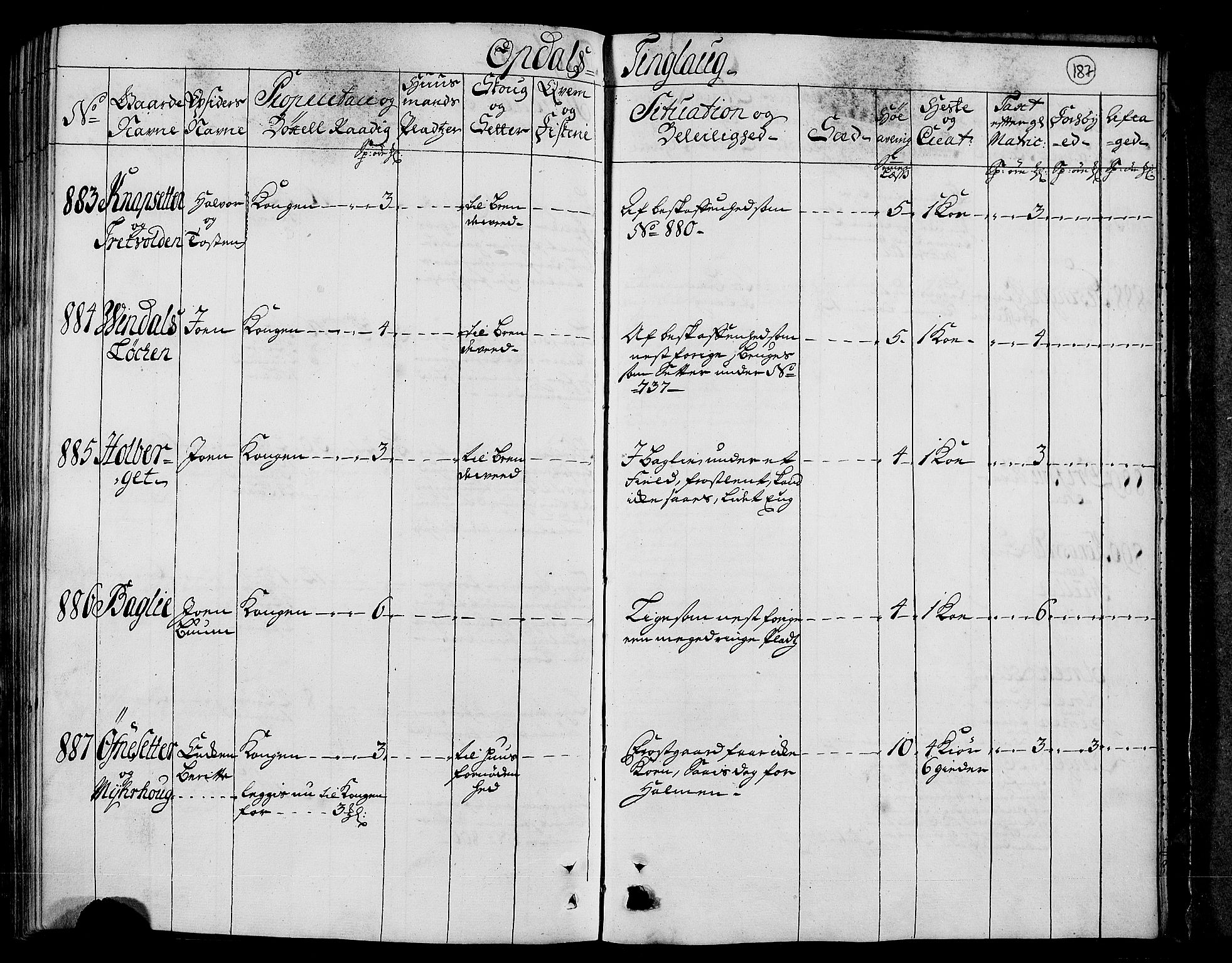 Rentekammeret inntil 1814, Realistisk ordnet avdeling, AV/RA-EA-4070/N/Nb/Nbf/L0156: Orkdal eksaminasjonsprotokoll, 1723, p. 198