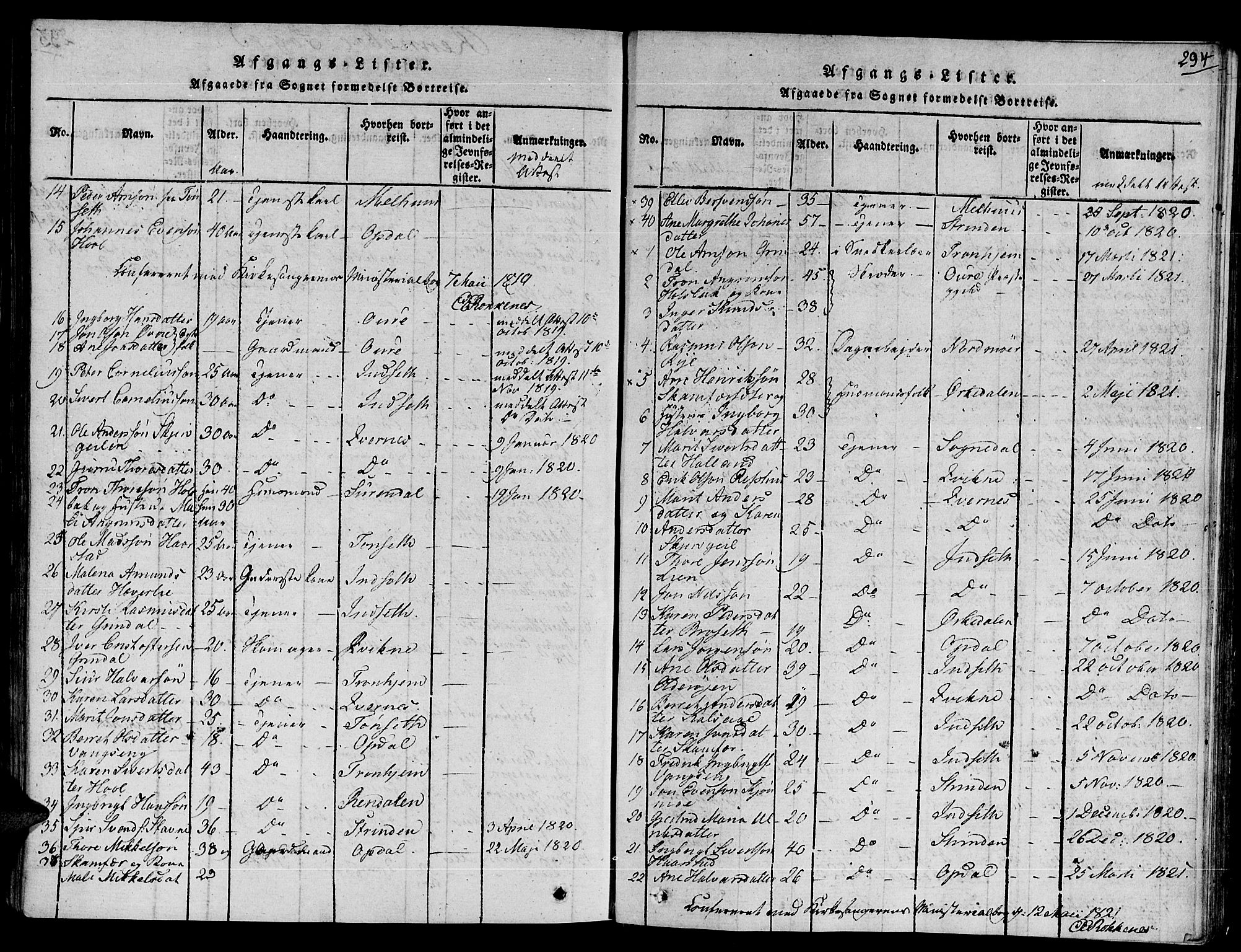 Ministerialprotokoller, klokkerbøker og fødselsregistre - Sør-Trøndelag, AV/SAT-A-1456/672/L0854: Parish register (official) no. 672A06 /2, 1816-1829, p. 294