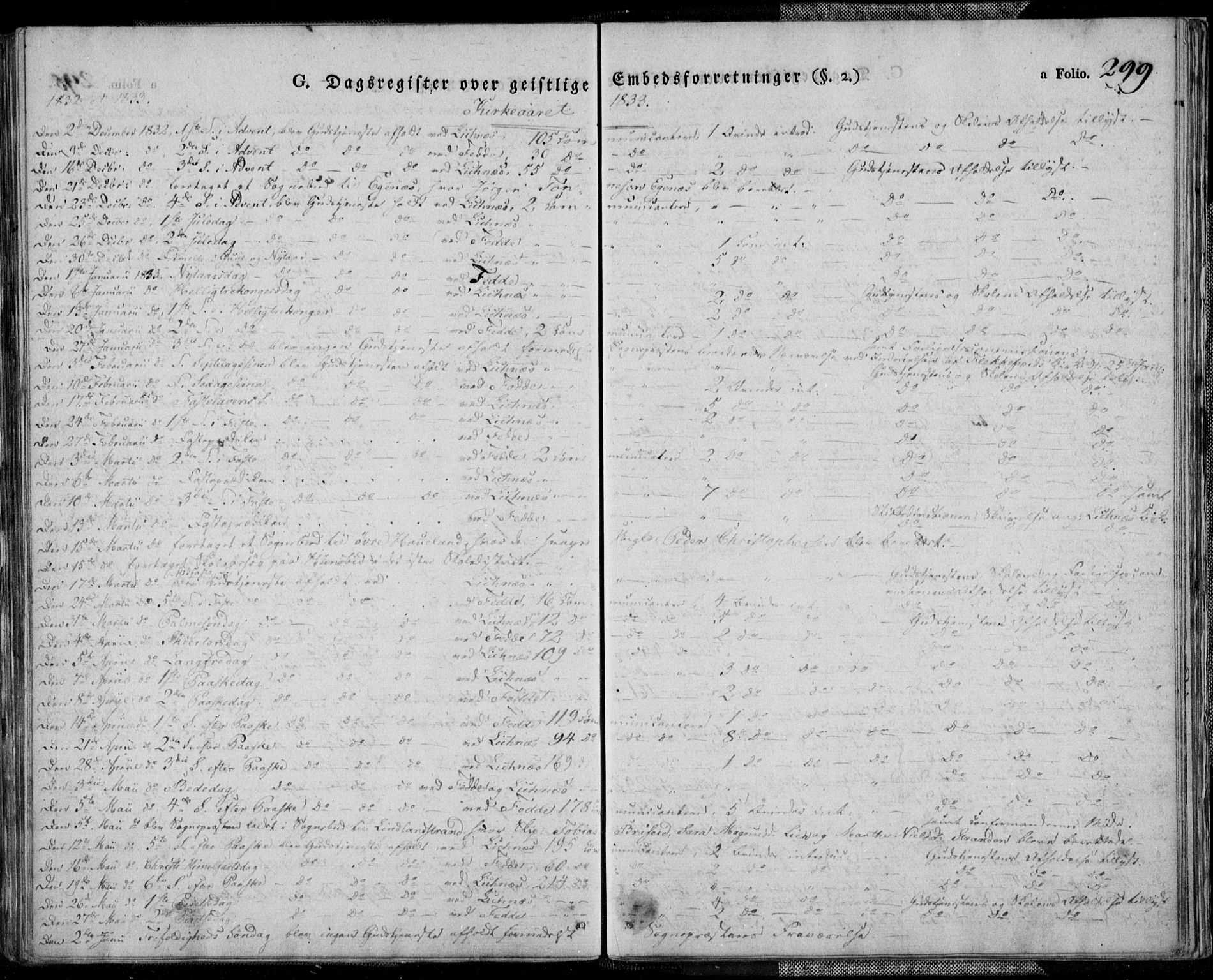 Kvinesdal sokneprestkontor, AV/SAK-1111-0026/F/Fa/Fab/L0004: Parish register (official) no. A 4, 1829-1843, p. 299