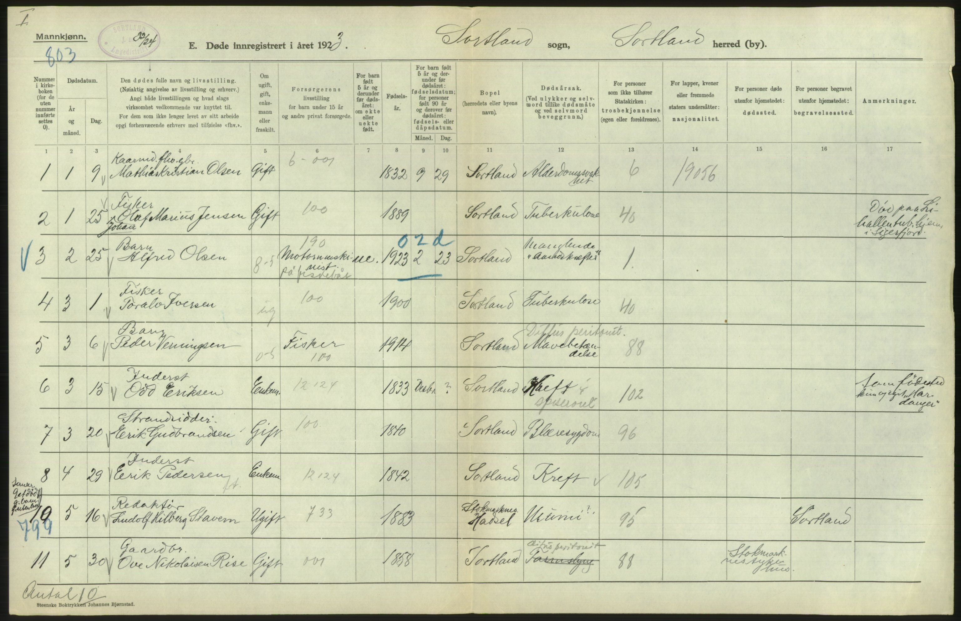 Statistisk sentralbyrå, Sosiodemografiske emner, Befolkning, AV/RA-S-2228/D/Df/Dfc/Dfcc/L0043: Nordland fylke: Døde. Bygder og byer., 1923, p. 478