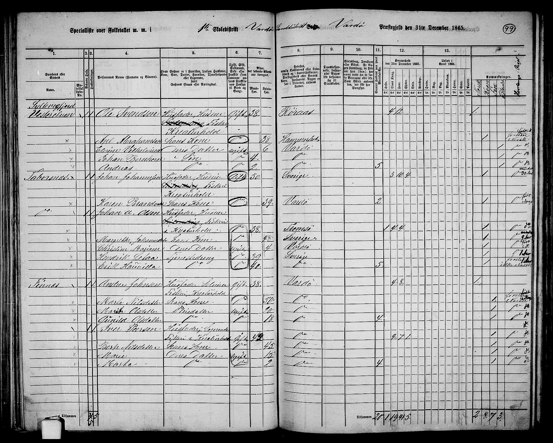 RA, 1865 census for Vardø/Vardø, 1865, p. 7