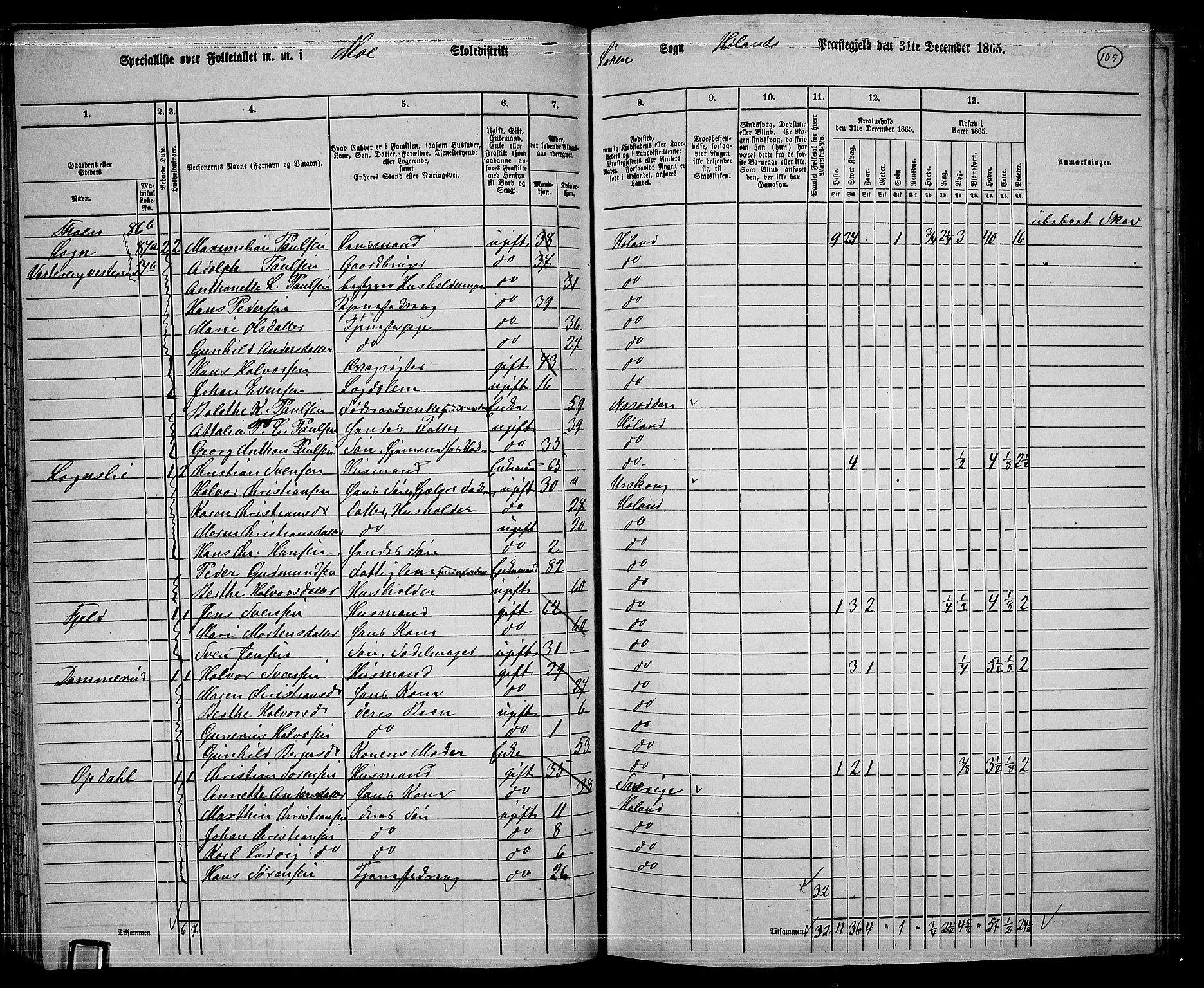 RA, 1865 census for Høland, 1865, p. 98