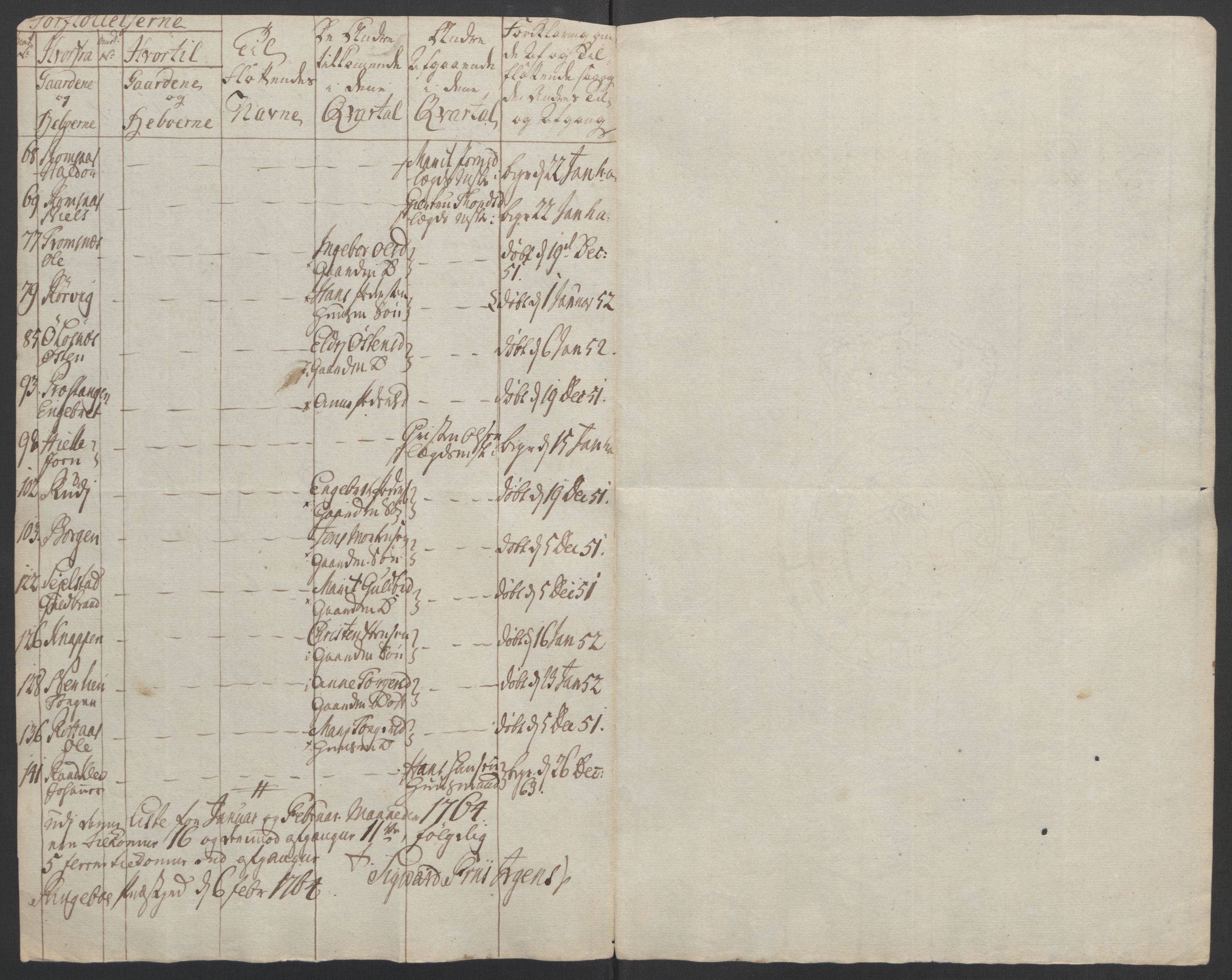 Rentekammeret inntil 1814, Reviderte regnskaper, Fogderegnskap, AV/RA-EA-4092/R17/L1266: Ekstraskatten Gudbrandsdal, 1762-1766, p. 374