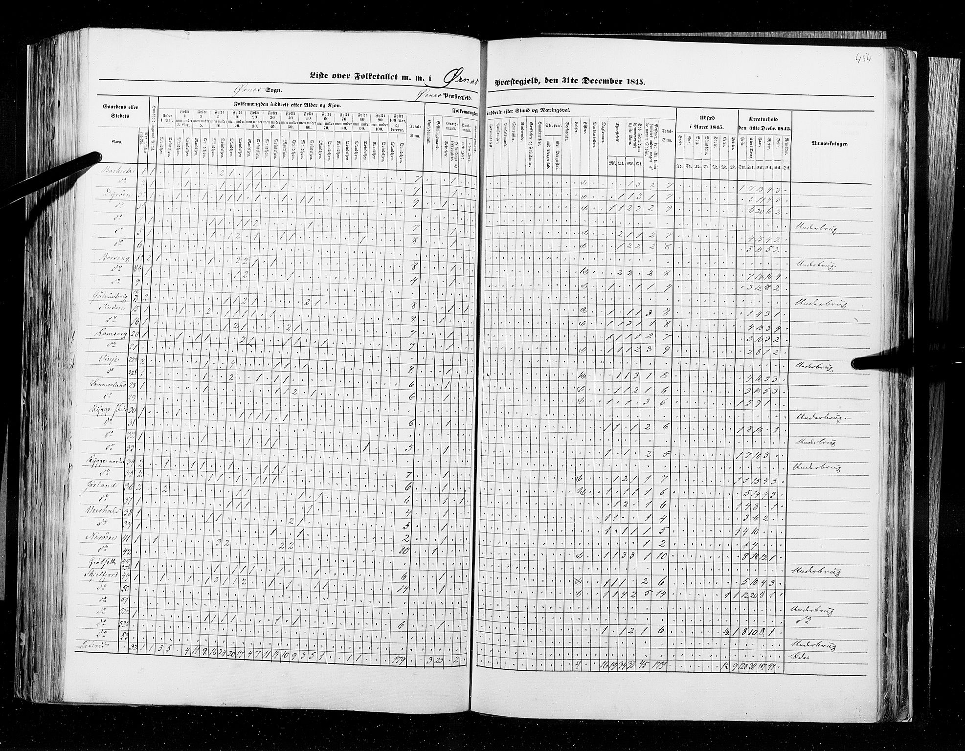 RA, Census 1845, vol. 9B: Nordland amt, 1845, p. 454