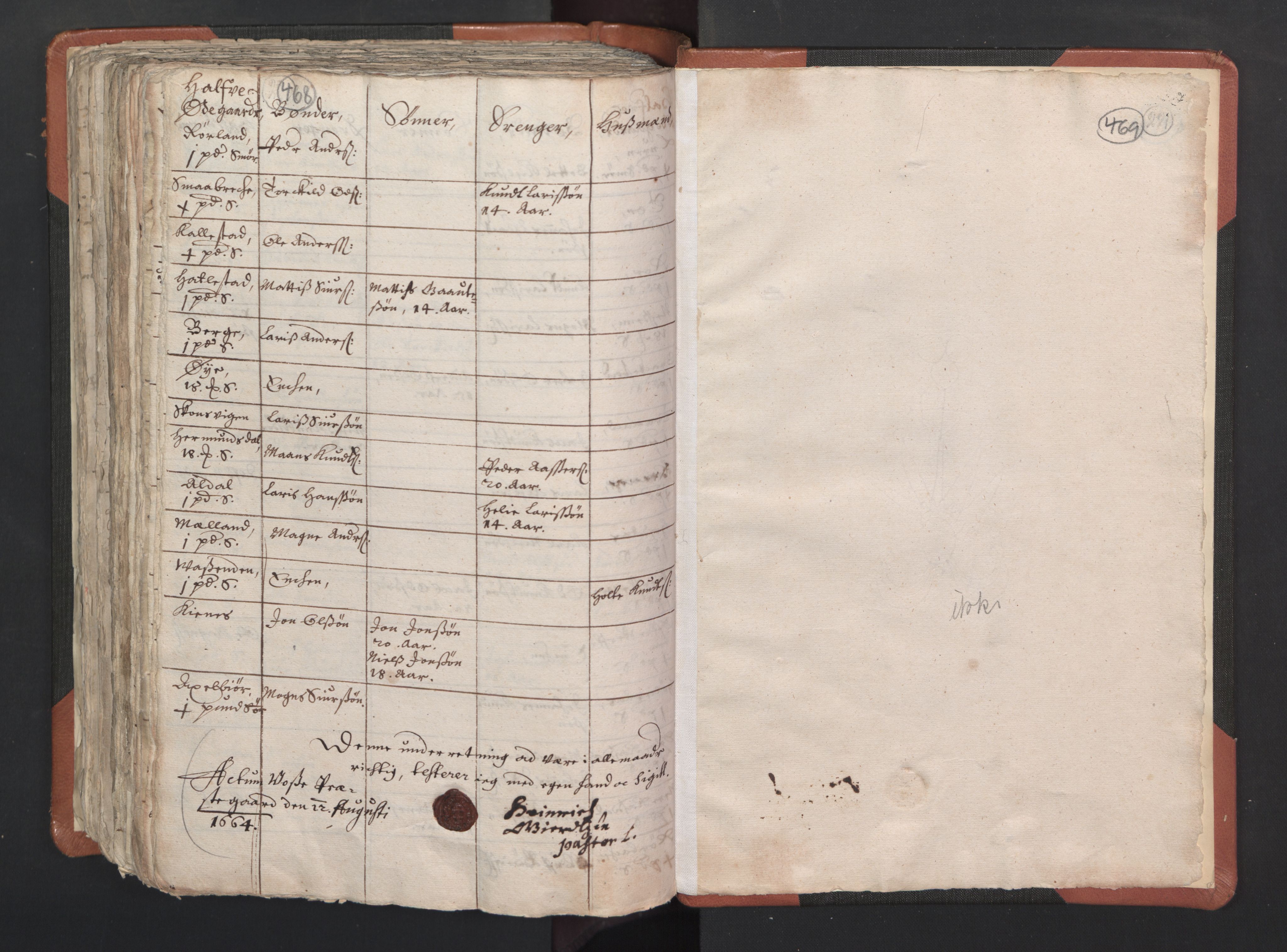 RA, Vicar's Census 1664-1666, no. 22: Nordhordland deanery, 1664-1666, p. 468-469