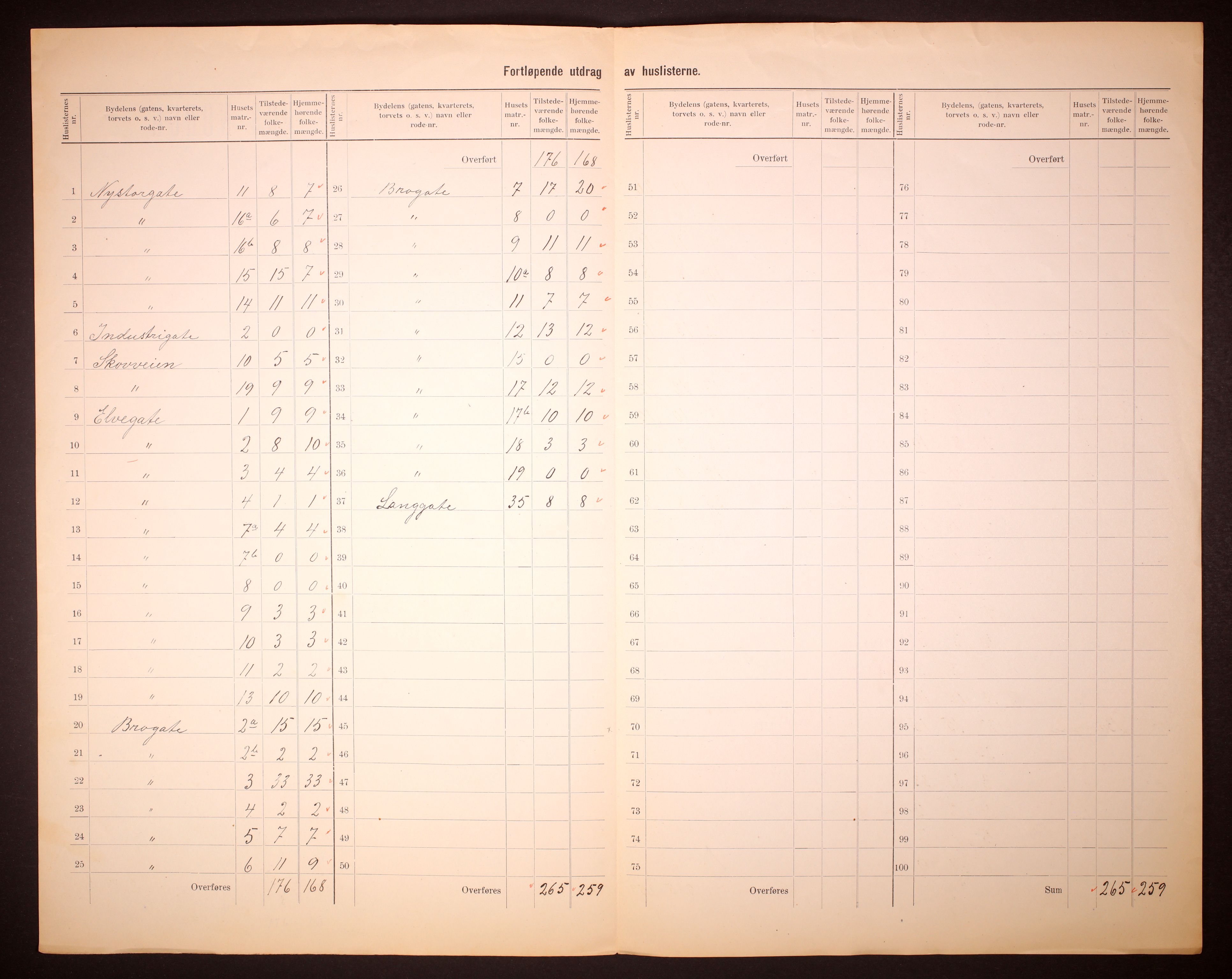 RA, 1910 census for Kongsvinger, 1910, p. 8