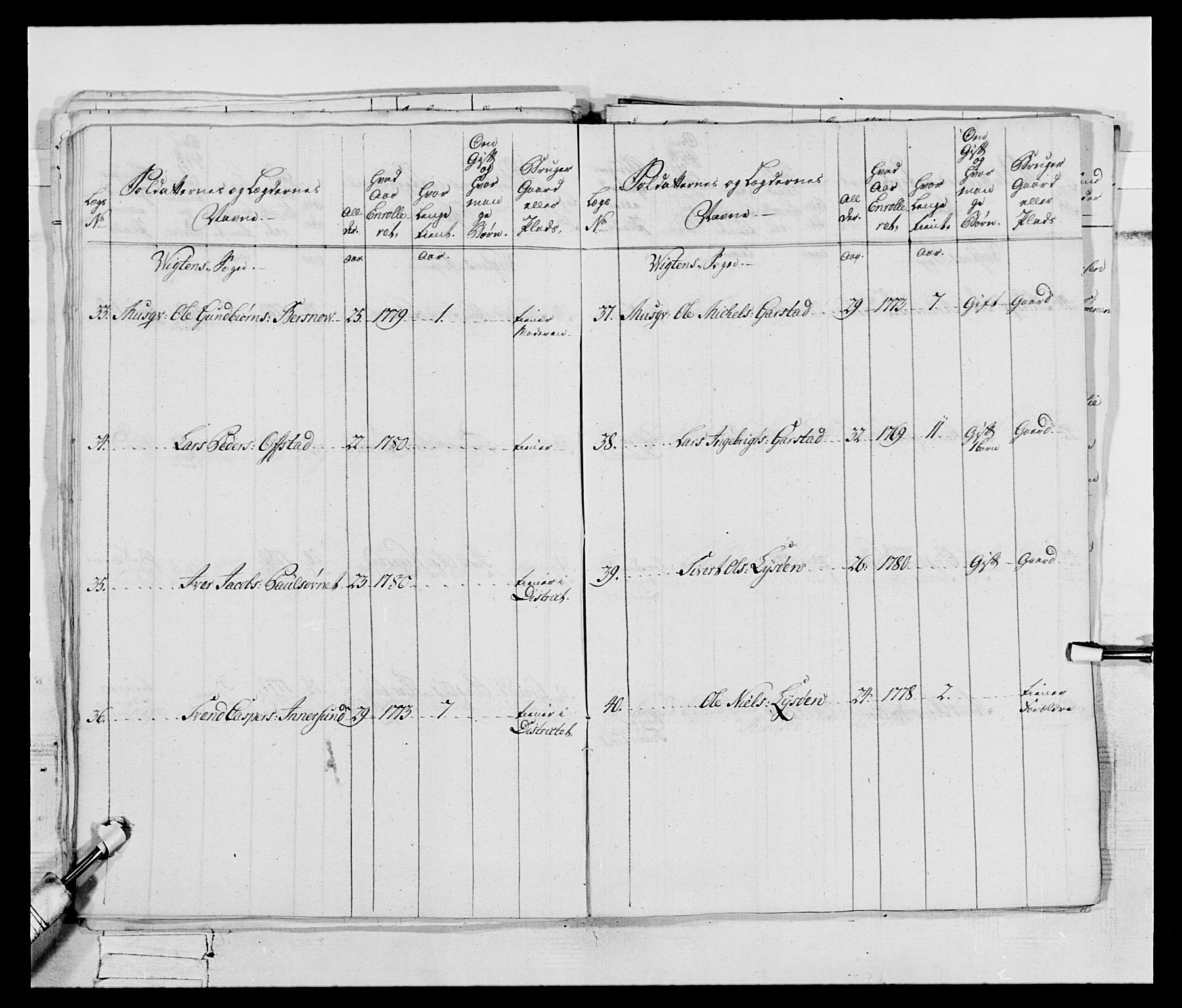 Generalitets- og kommissariatskollegiet, Det kongelige norske kommissariatskollegium, AV/RA-EA-5420/E/Eh/L0074: 1. Trondheimske nasjonale infanteriregiment, 1780-1787, p. 29