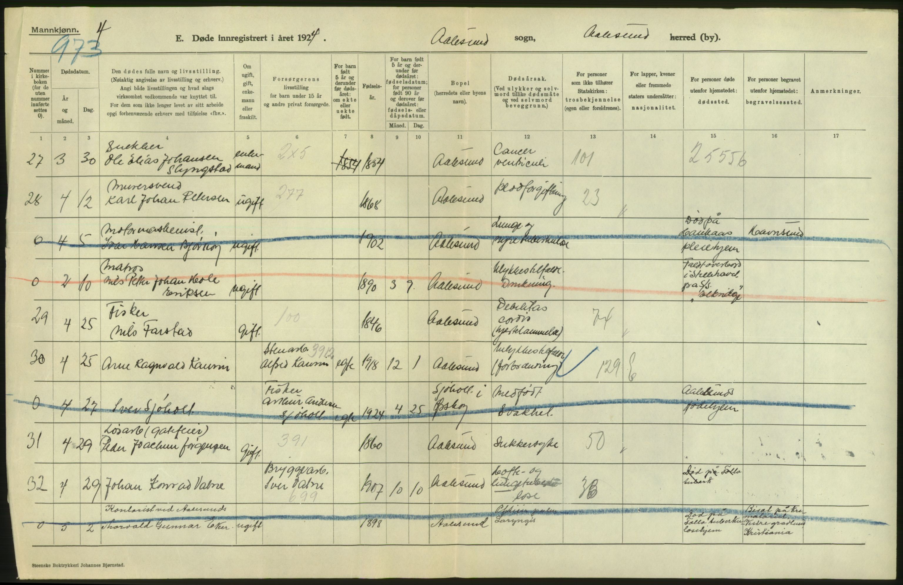 Statistisk sentralbyrå, Sosiodemografiske emner, Befolkning, AV/RA-S-2228/D/Df/Dfc/Dfcd/L0034: Møre fylke: Døde. Bygder og byer., 1924, p. 26