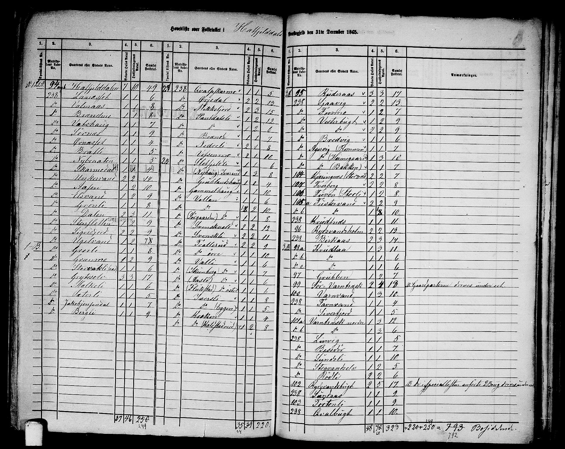 RA, 1865 census for Hattfjelldal, 1865, p. 2