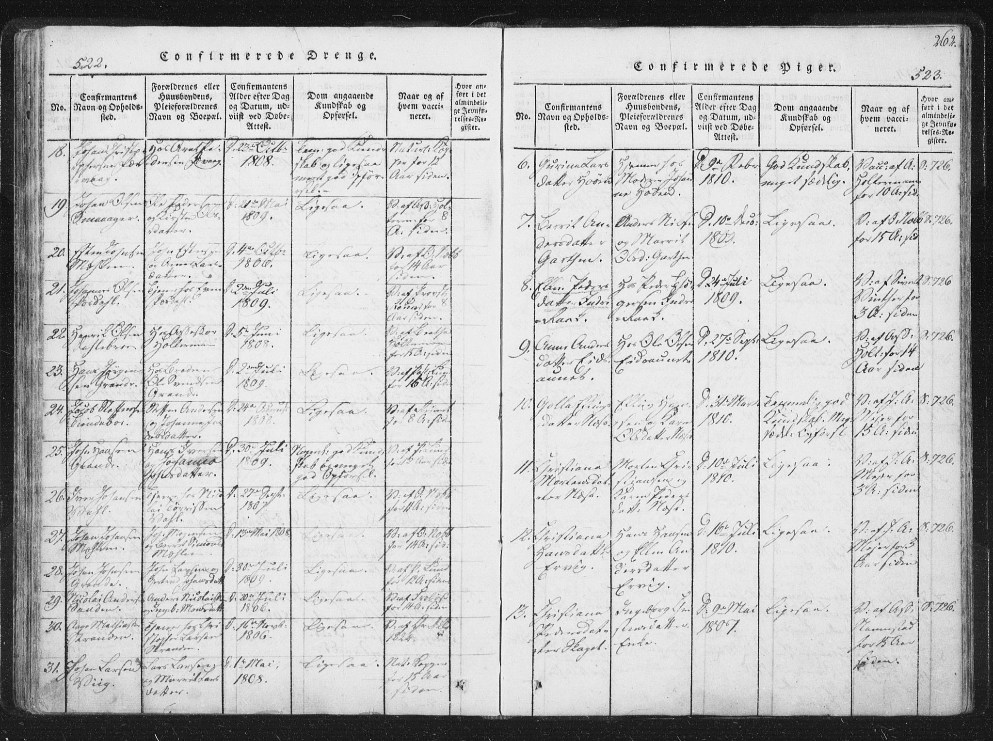 Ministerialprotokoller, klokkerbøker og fødselsregistre - Sør-Trøndelag, AV/SAT-A-1456/659/L0734: Parish register (official) no. 659A04, 1818-1825, p. 522-523