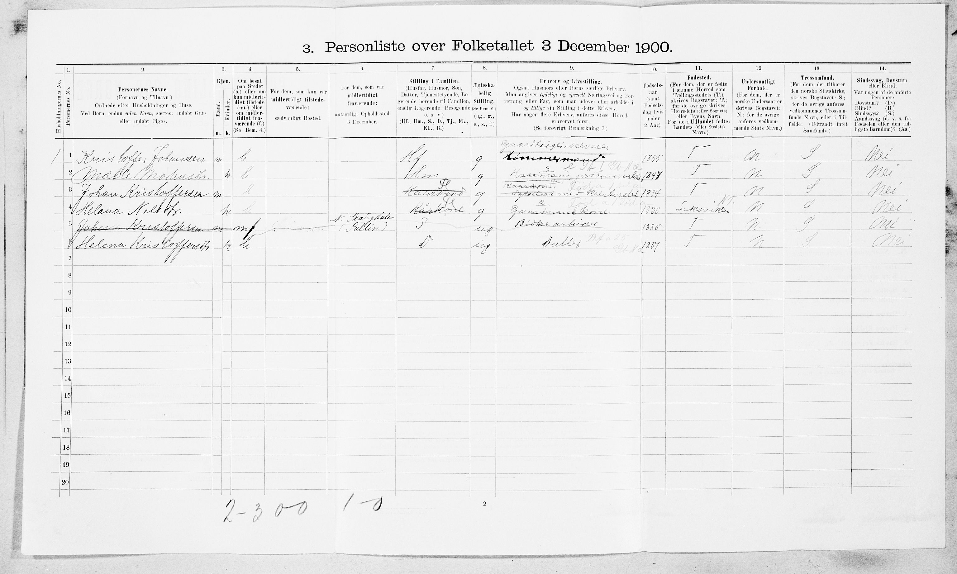 SAT, 1900 census for Rissa, 1900, p. 553