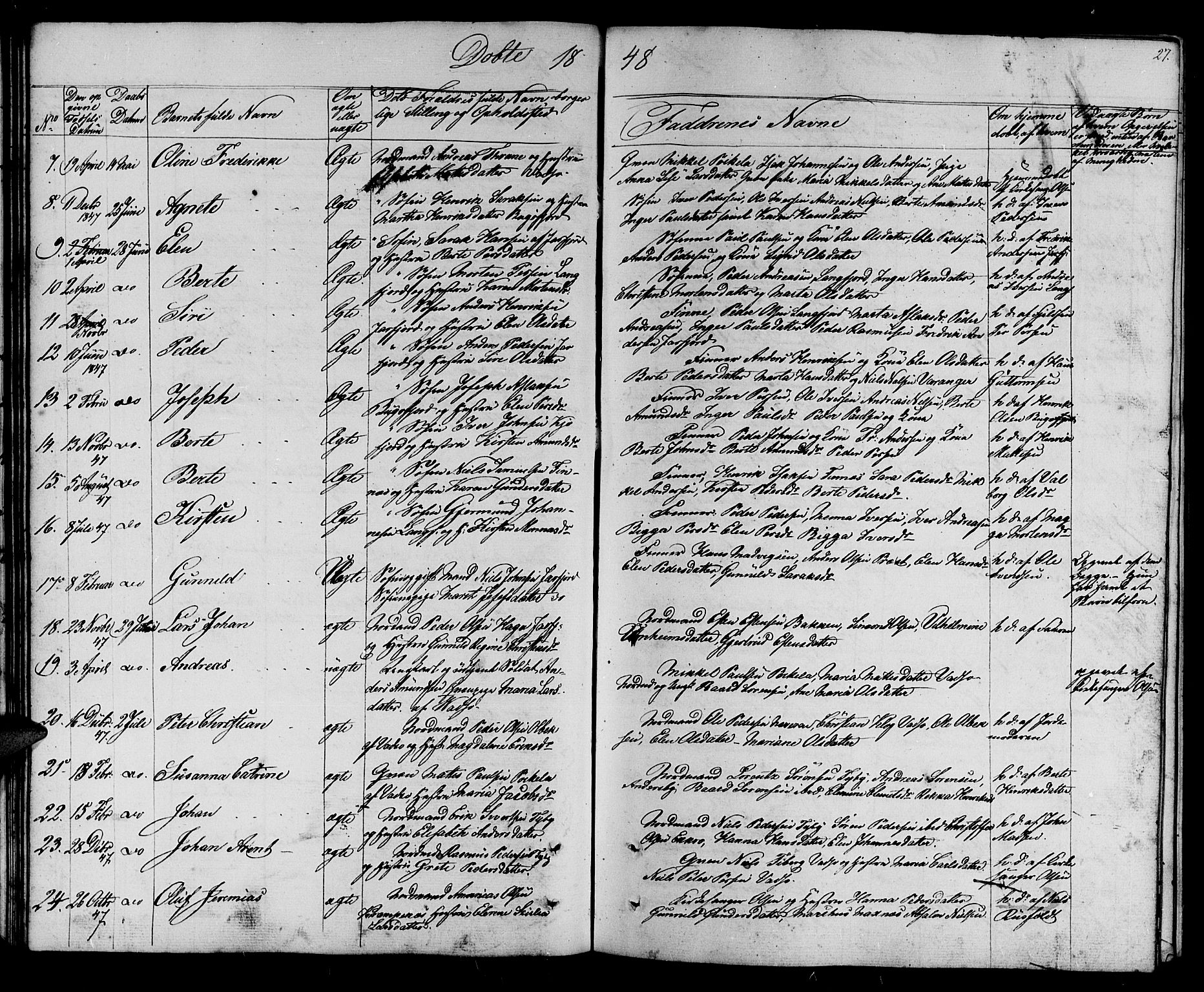Vadsø sokneprestkontor, SATØ/S-1325/H/Hb/L0001klokker: Parish register (copy) no. 1, 1843-1853, p. 27