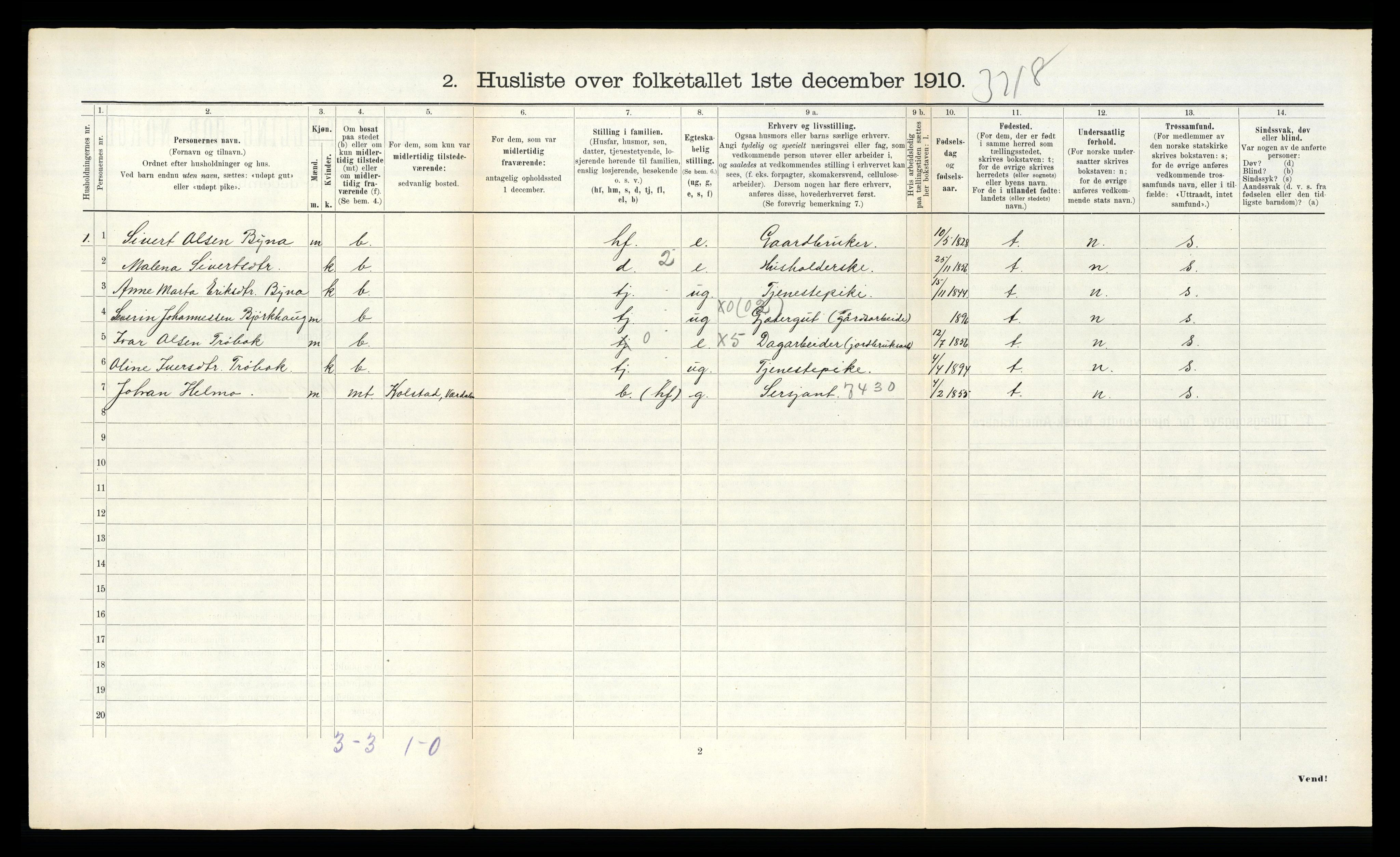 RA, 1910 census for Verdal, 1910, p. 1545