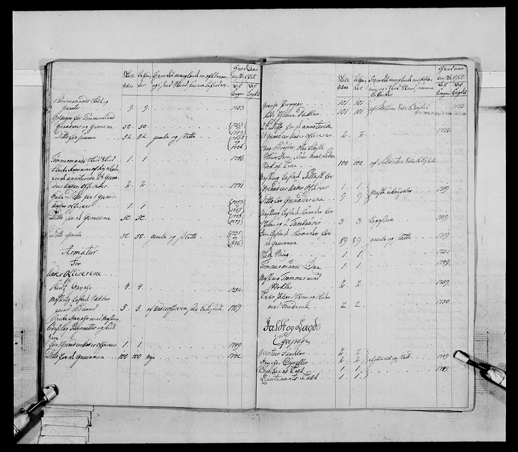 Generalitets- og kommissariatskollegiet, Det kongelige norske kommissariatskollegium, AV/RA-EA-5420/E/Eh/L0085: 3. Trondheimske nasjonale infanteriregiment, 1773-1775, p. 231