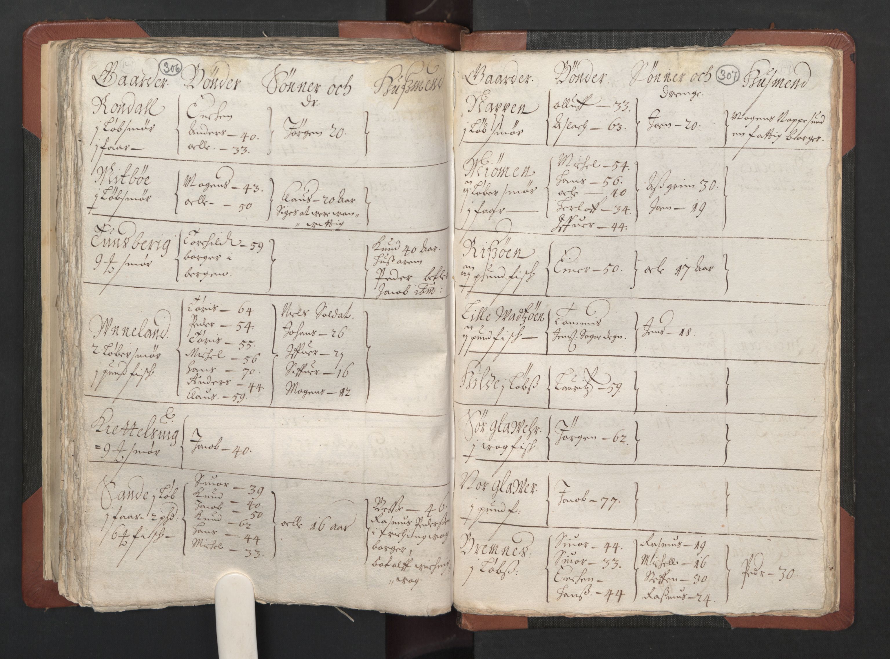 RA, Bailiff's Census 1664-1666, no. 13: Nordhordland fogderi and Sunnhordland fogderi, 1665, p. 306-307