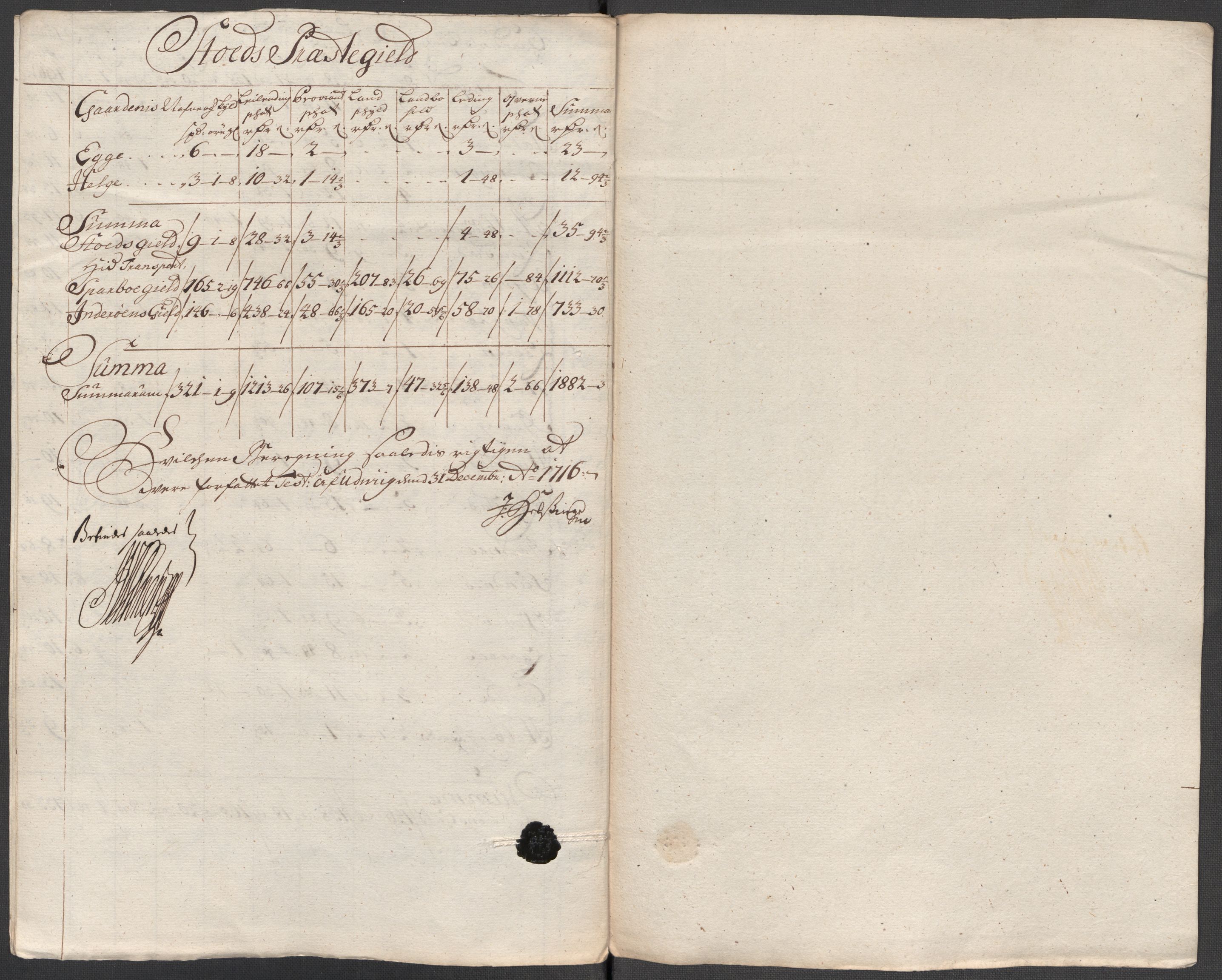 Rentekammeret inntil 1814, Reviderte regnskaper, Fogderegnskap, RA/EA-4092/R63/L4324: Fogderegnskap Inderøy, 1716, p. 230