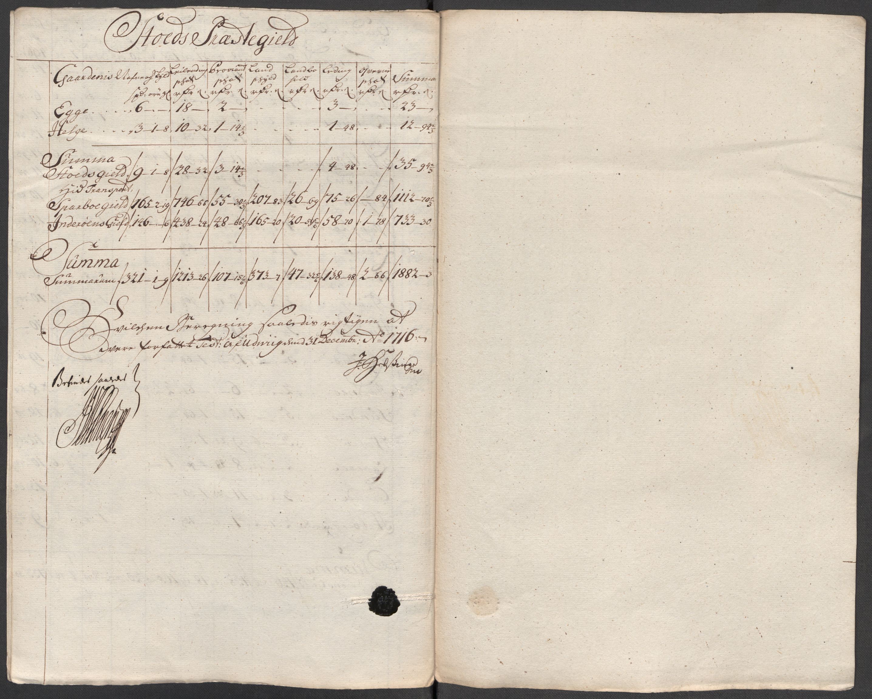 Rentekammeret inntil 1814, Reviderte regnskaper, Fogderegnskap, AV/RA-EA-4092/R63/L4324: Fogderegnskap Inderøy, 1716, p. 230