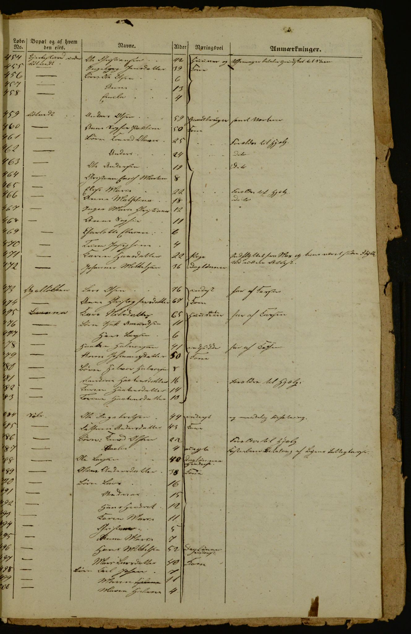 OBA, Census for Aker 1842, 1842