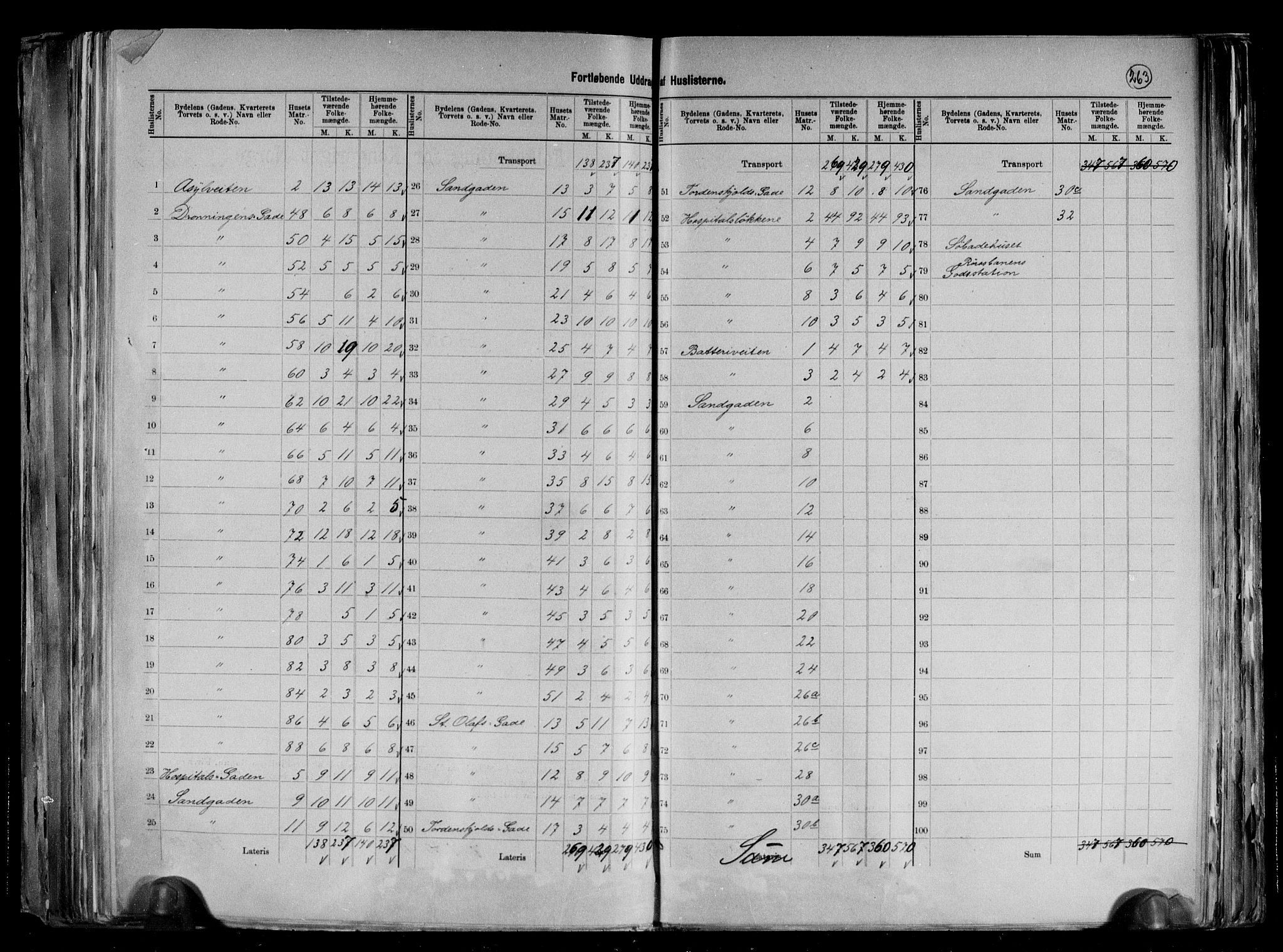 RA, 1891 census for 1601 Trondheim, 1891, p. 24