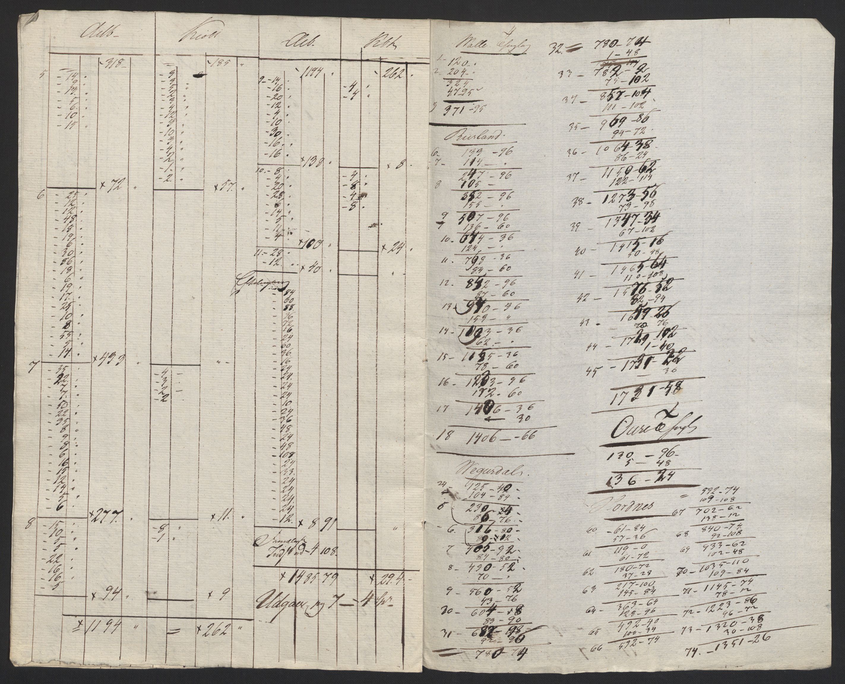 Sølvskatten 1816, NOBA/SOLVSKATTEN/A/L0029: Bind 31: Råbyggelaget fogderi, 1816-1823, p. 5